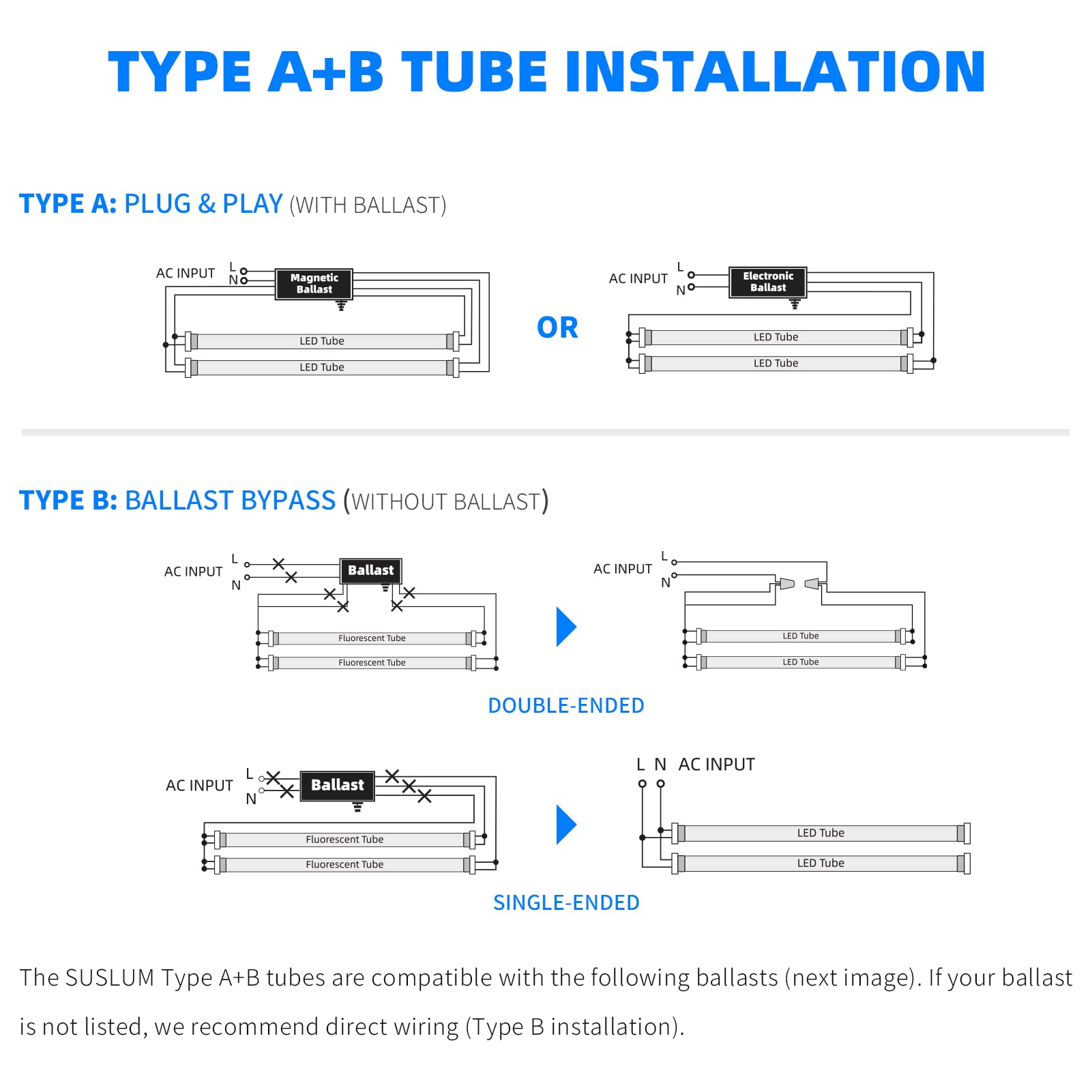 SUSLUM T8 LED bulb supports single and double-ended power