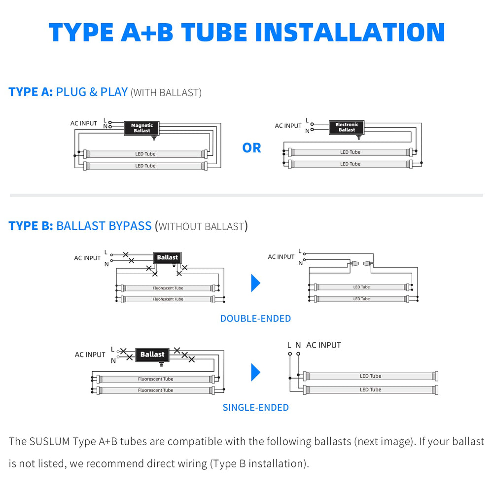 SUSLUM T8 LED bulb supports single and double-ended power