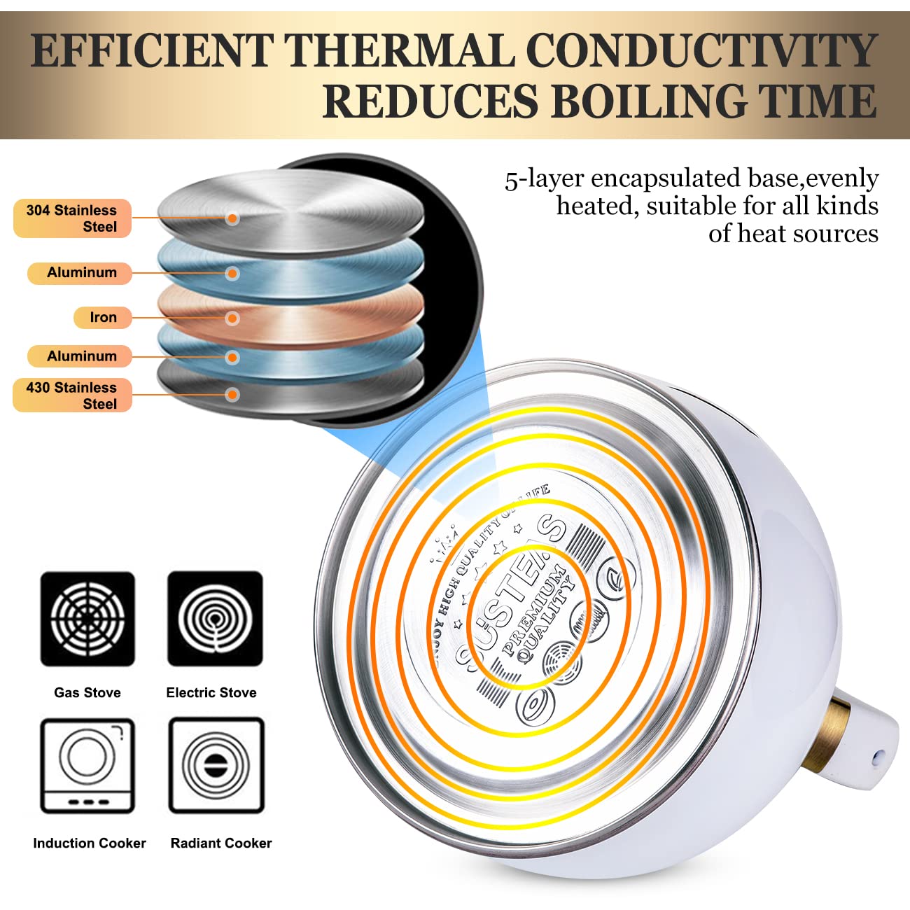 SUSTEAS kettle bottom reveals 5-layer encapsulated base for faster heating.
