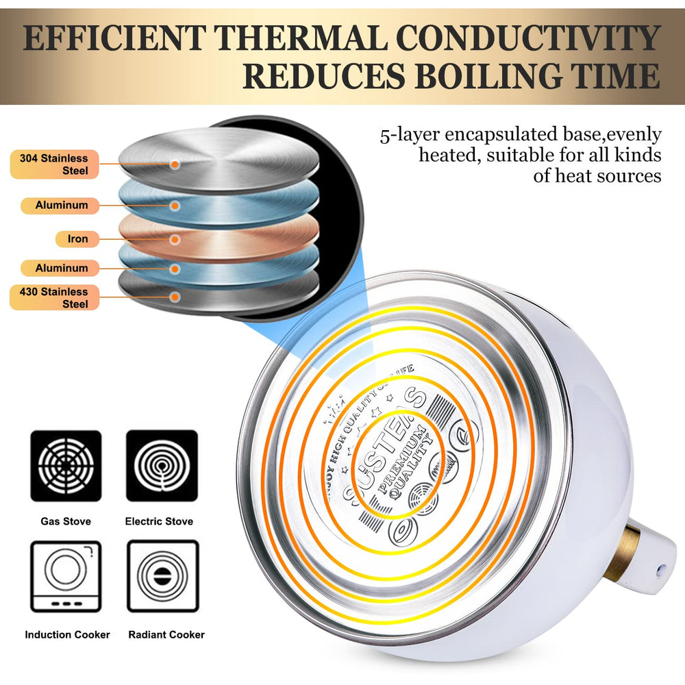 SUSTEAS kettle bottom reveals 5-layer encapsulated base for faster heating.