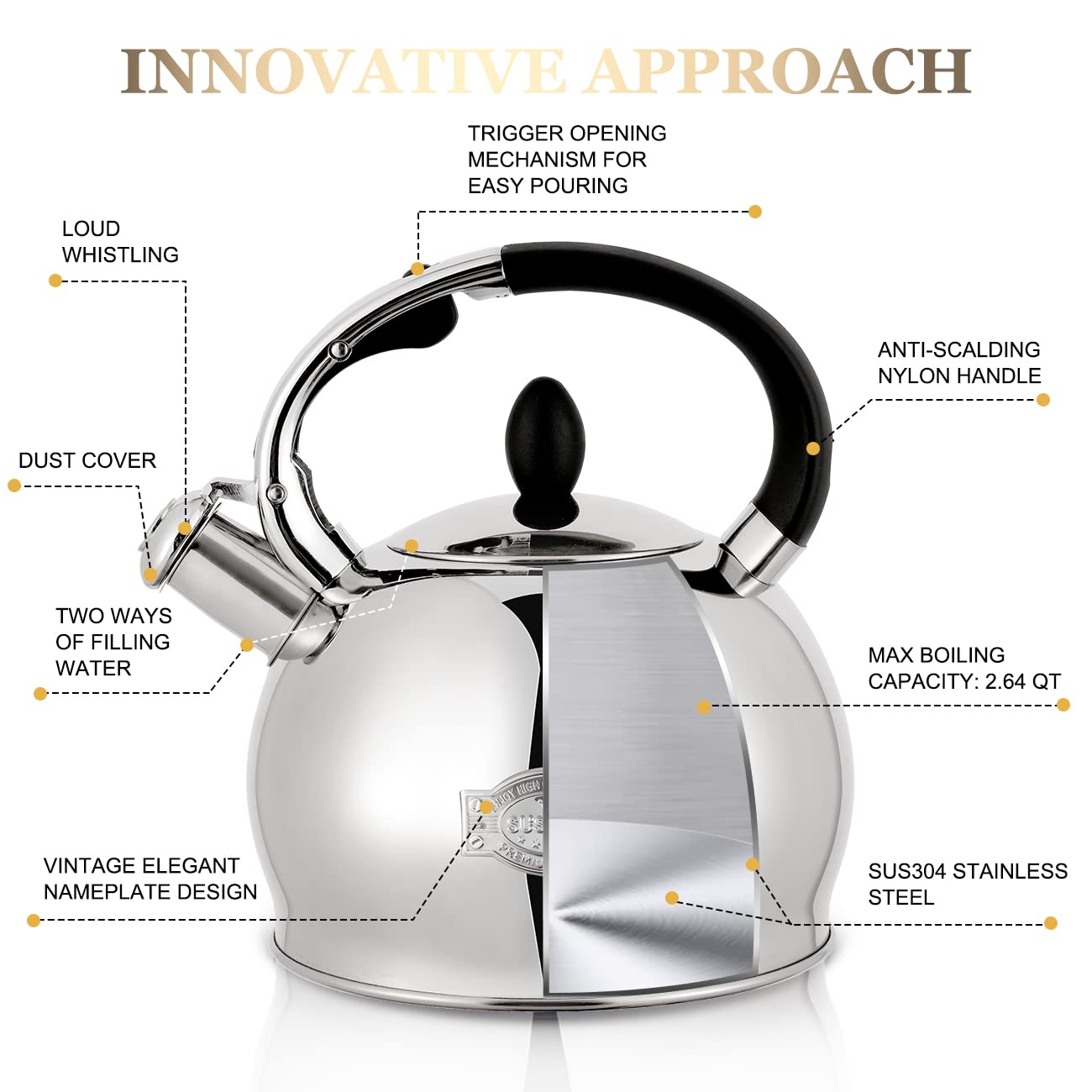 SUSTEAS kettle features cool-touch handle for safe pouring