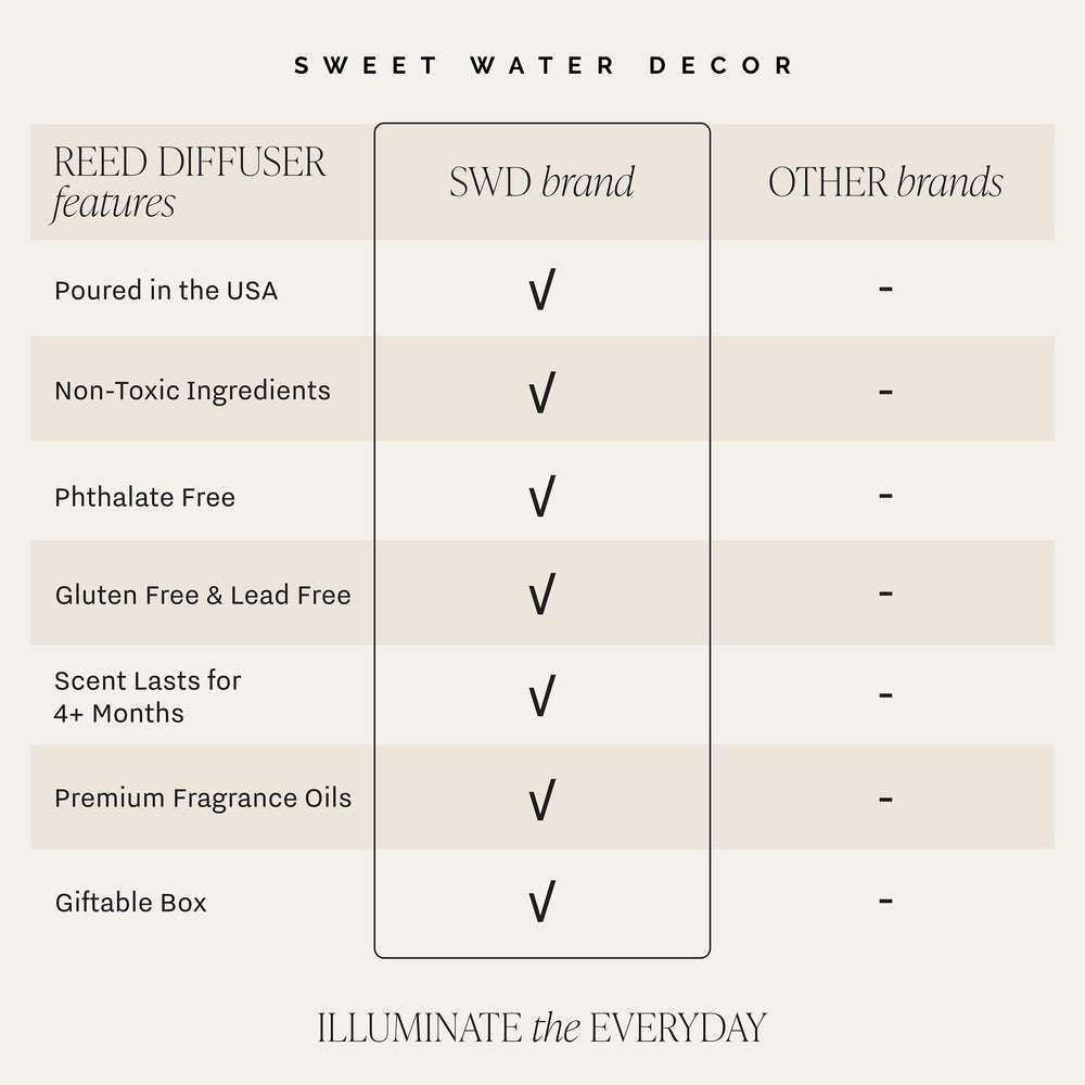Sweet Water Decor gift-ready packaging enhances housewarming gift appeal