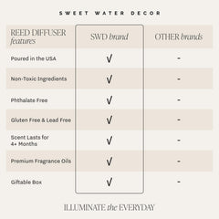 Sweet Water Decor gift-ready packaging enhances housewarming gift appeal