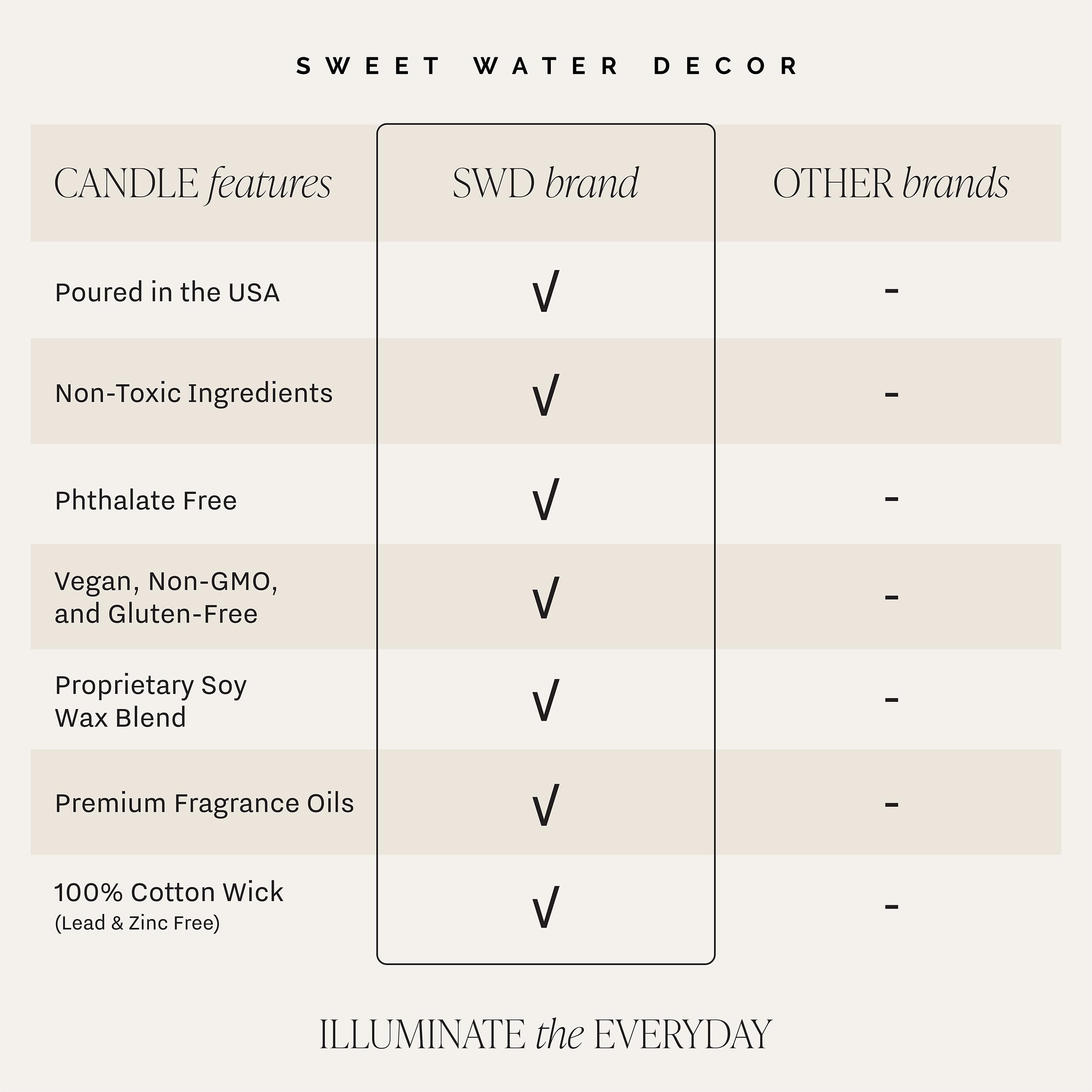 9oz Soy Candle from Sweet Water Decor offers long-lasting fragrance.