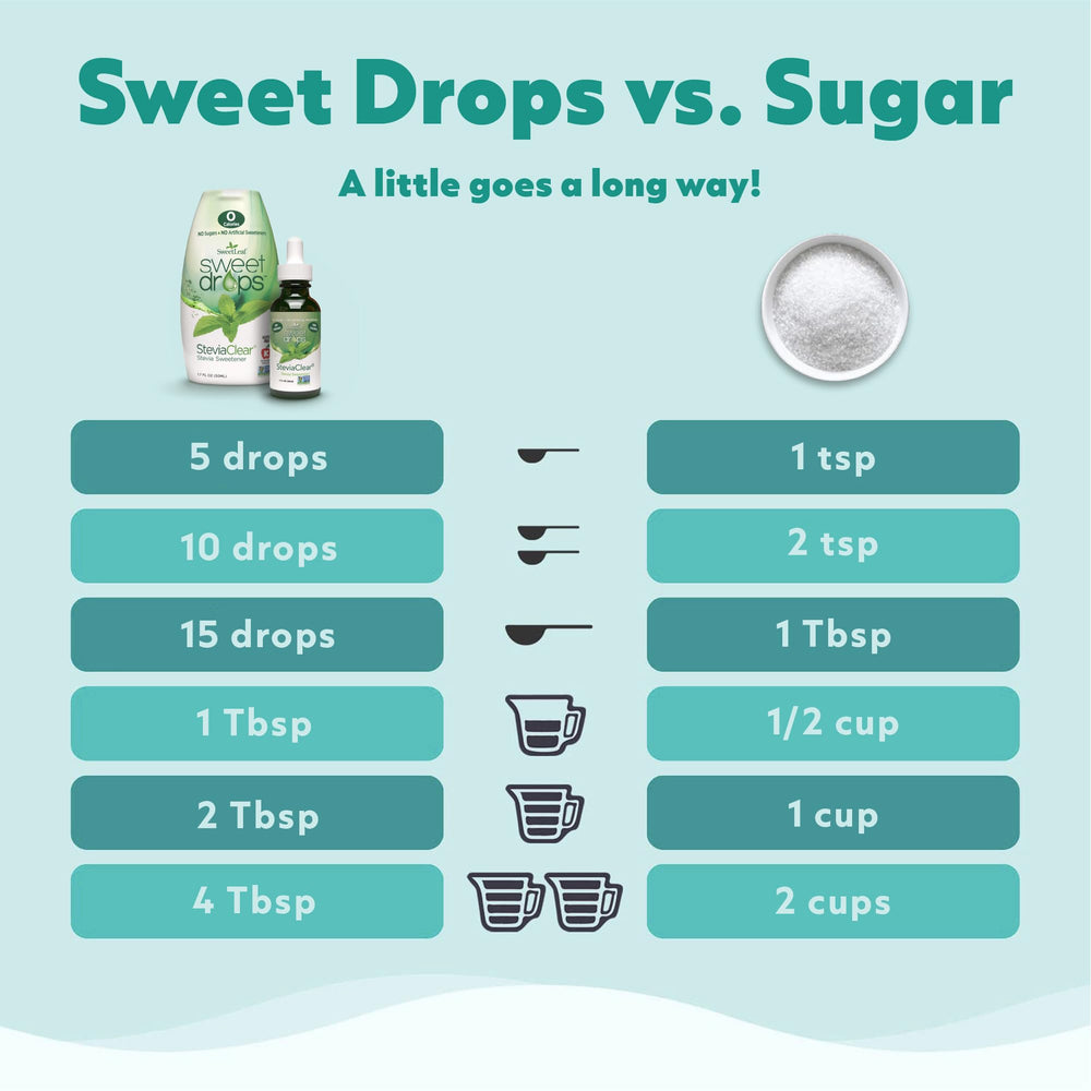SweetLeaf English Toffee Sweet Drops in a glass of water delivering sugar-free sweetness