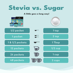 SweetLeaf Stevia Packets are ideal for baking with keto-friendly sweetness.