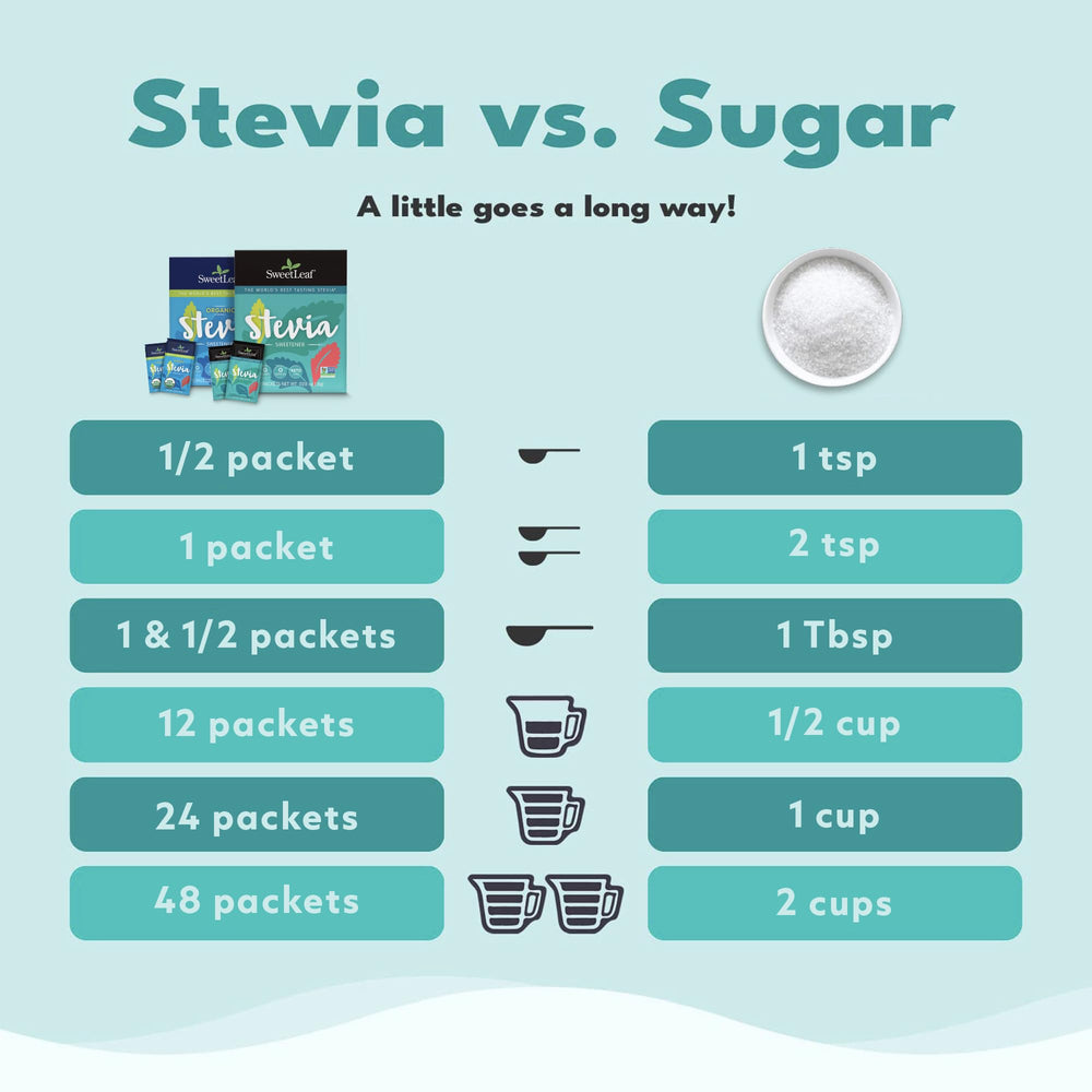 SweetLeaf stevia packets on the go for travel and work