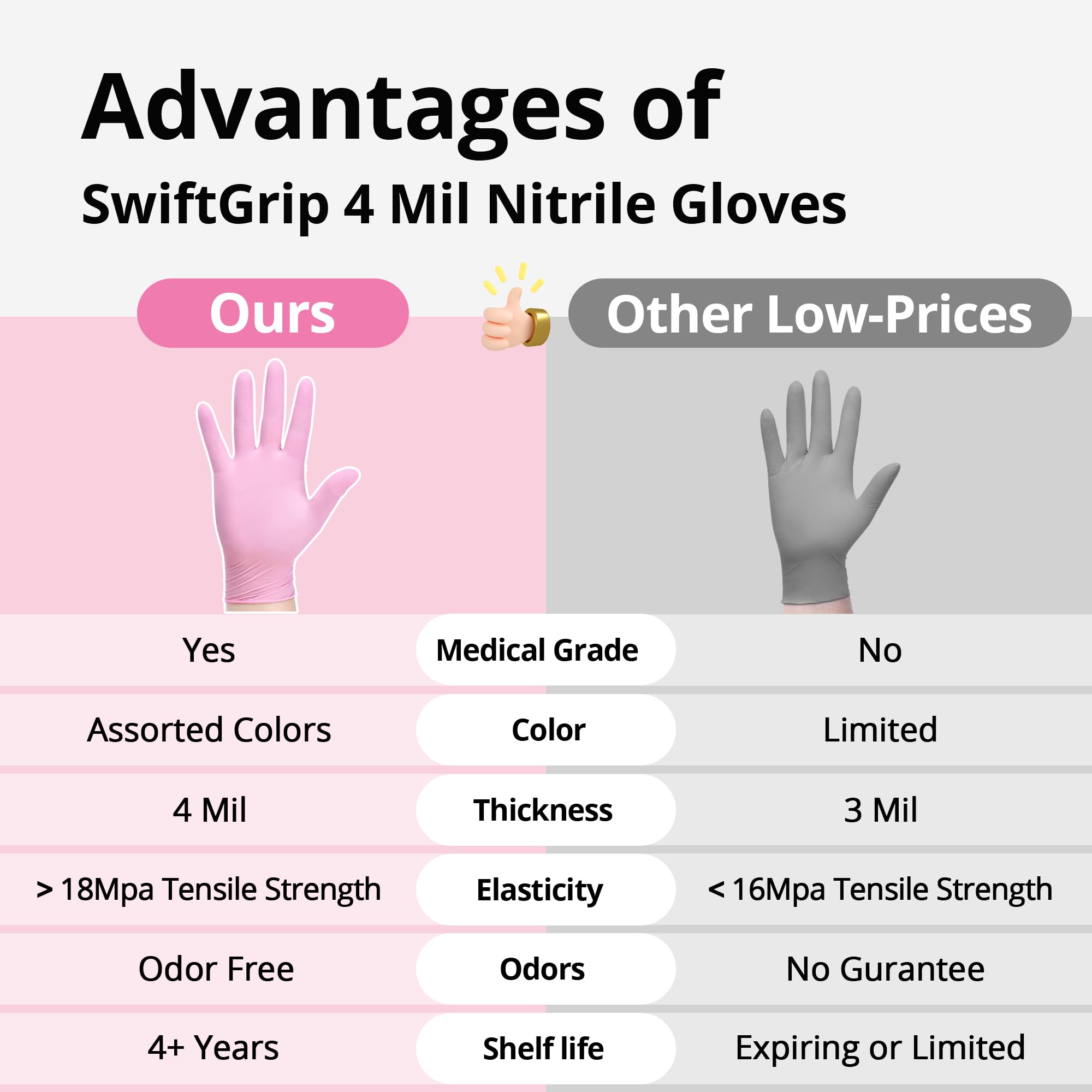 Beauty, hair dye, and tattoo tasks using SwiftGrip nitrile gloves