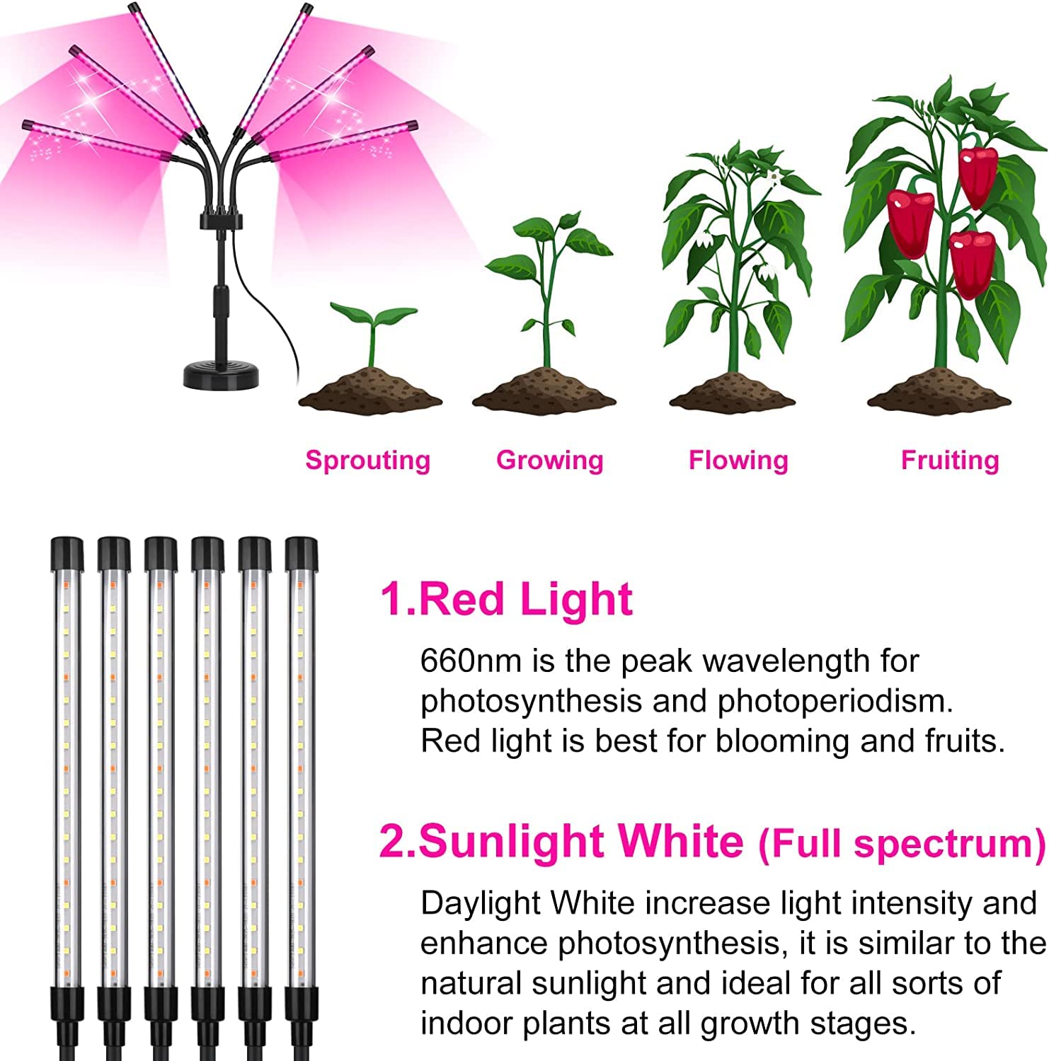 SYEIORAOM LED grow lamp with adjustable gooseneck enables precise light direction