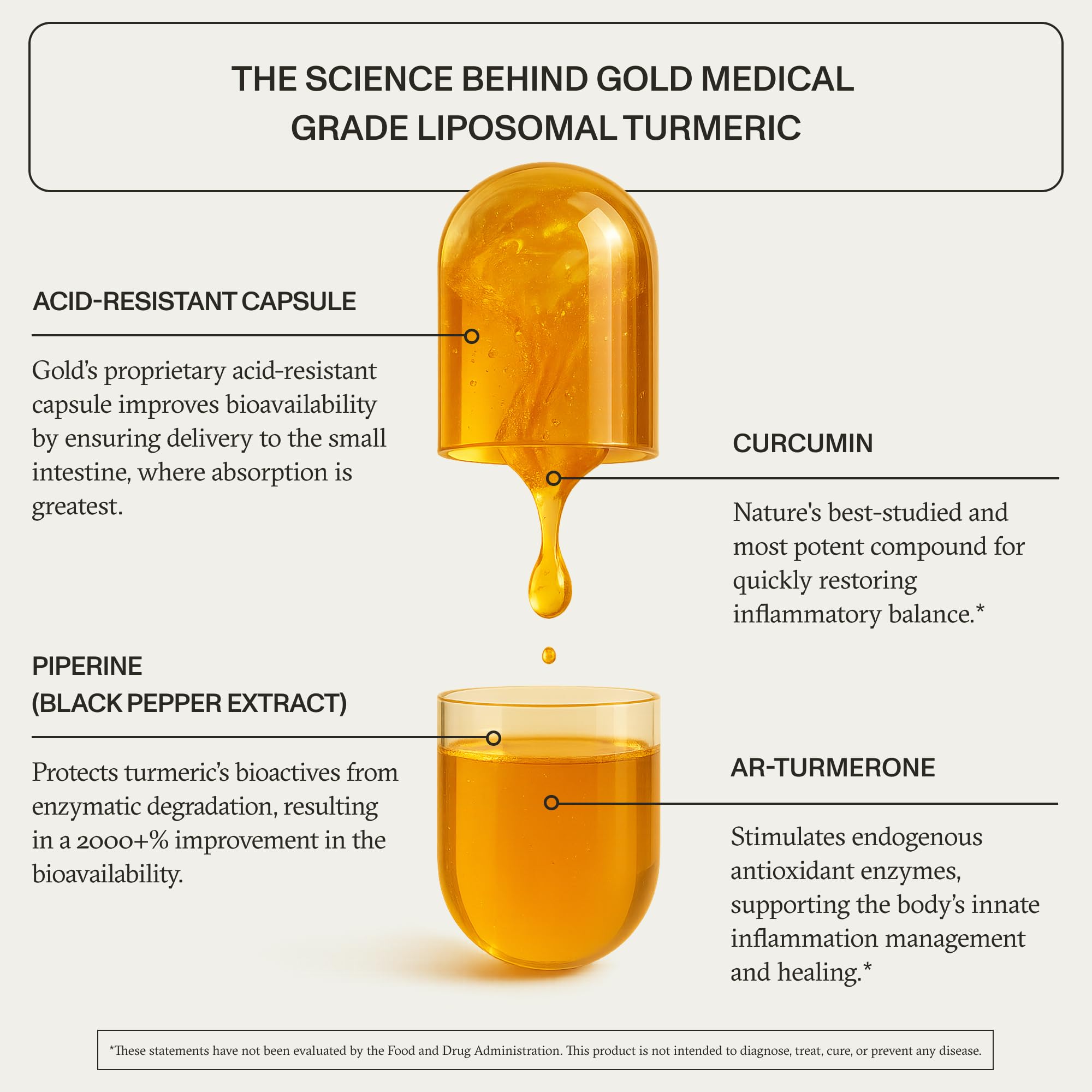 Synchro Gold liposomal oil form close-up, illustrating high-absorption turmeric delivery.