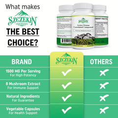 SZCZEKIN AHCC capsules close-up prepared for daily routine.