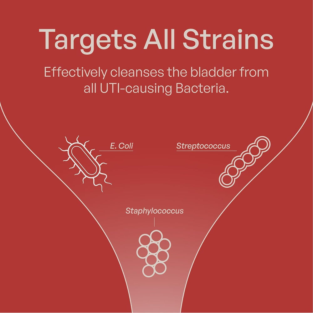 Szio+ Utiva Cranberry PACs packaging box with product info