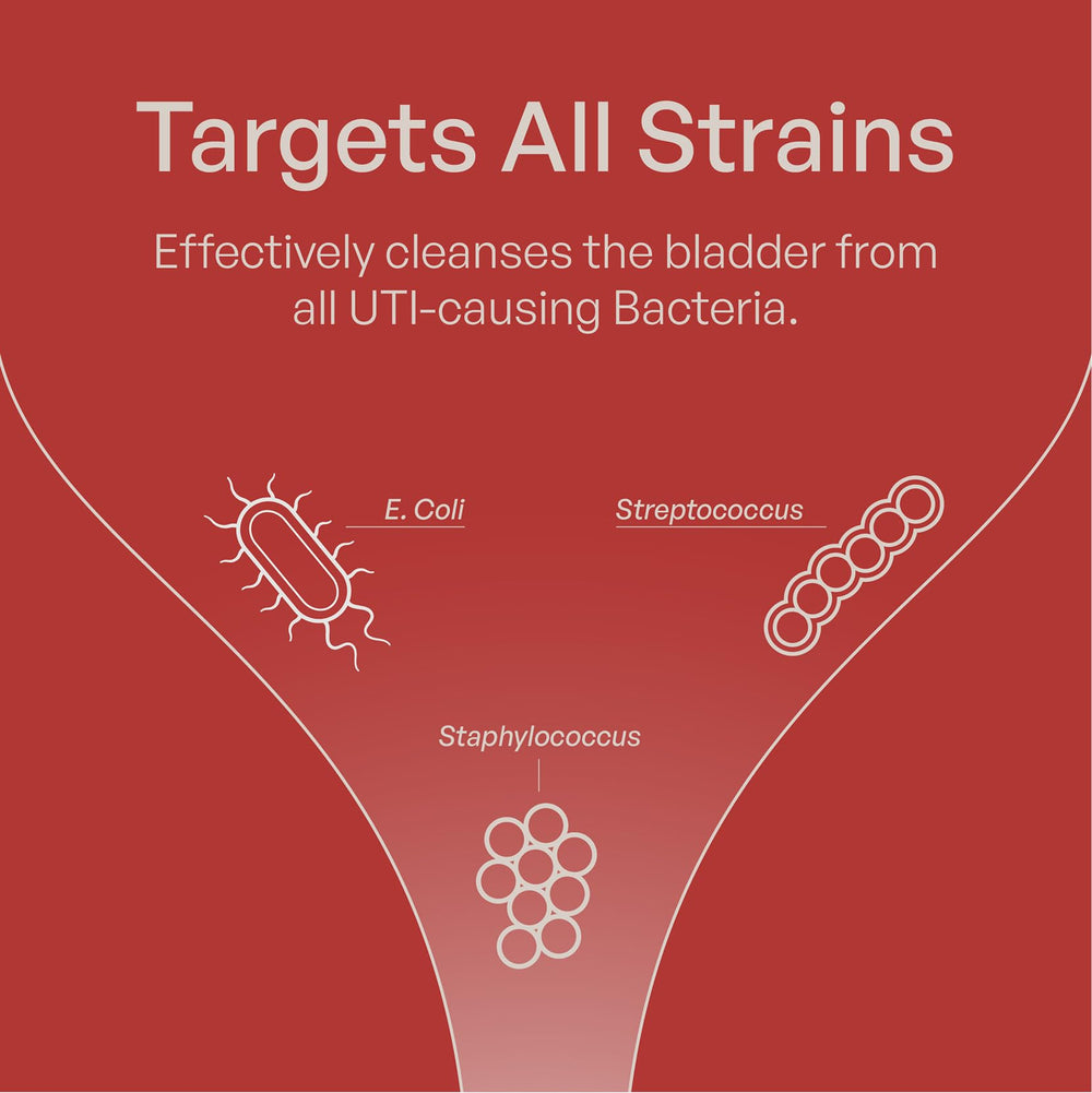 Szio+ Utiva Cranberry PACs packaging opened for convenient dosing