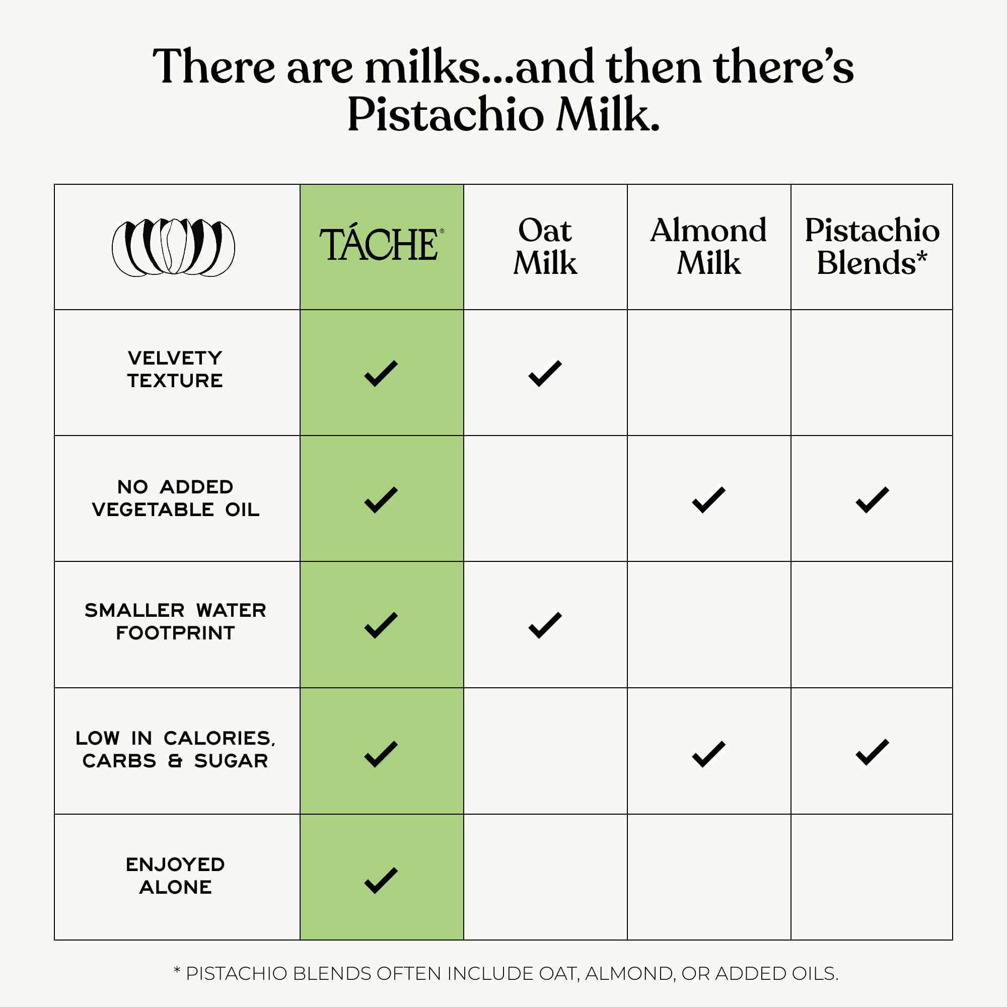 Táche Pistachio Milk dairy-free label highlights clean ingredients.