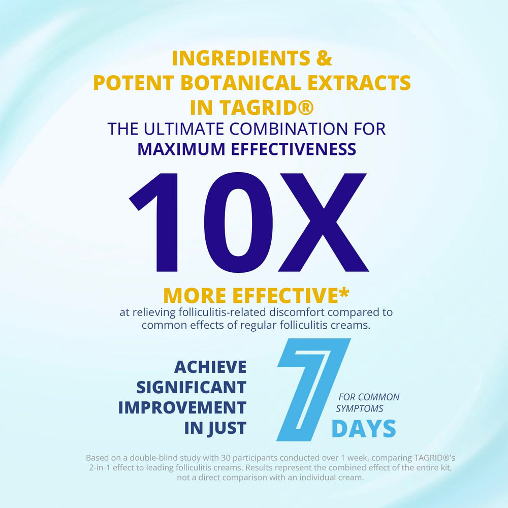 Closeup of TAGRID Folliculitis Cream texture shows fast-absorbing formula for daily care.