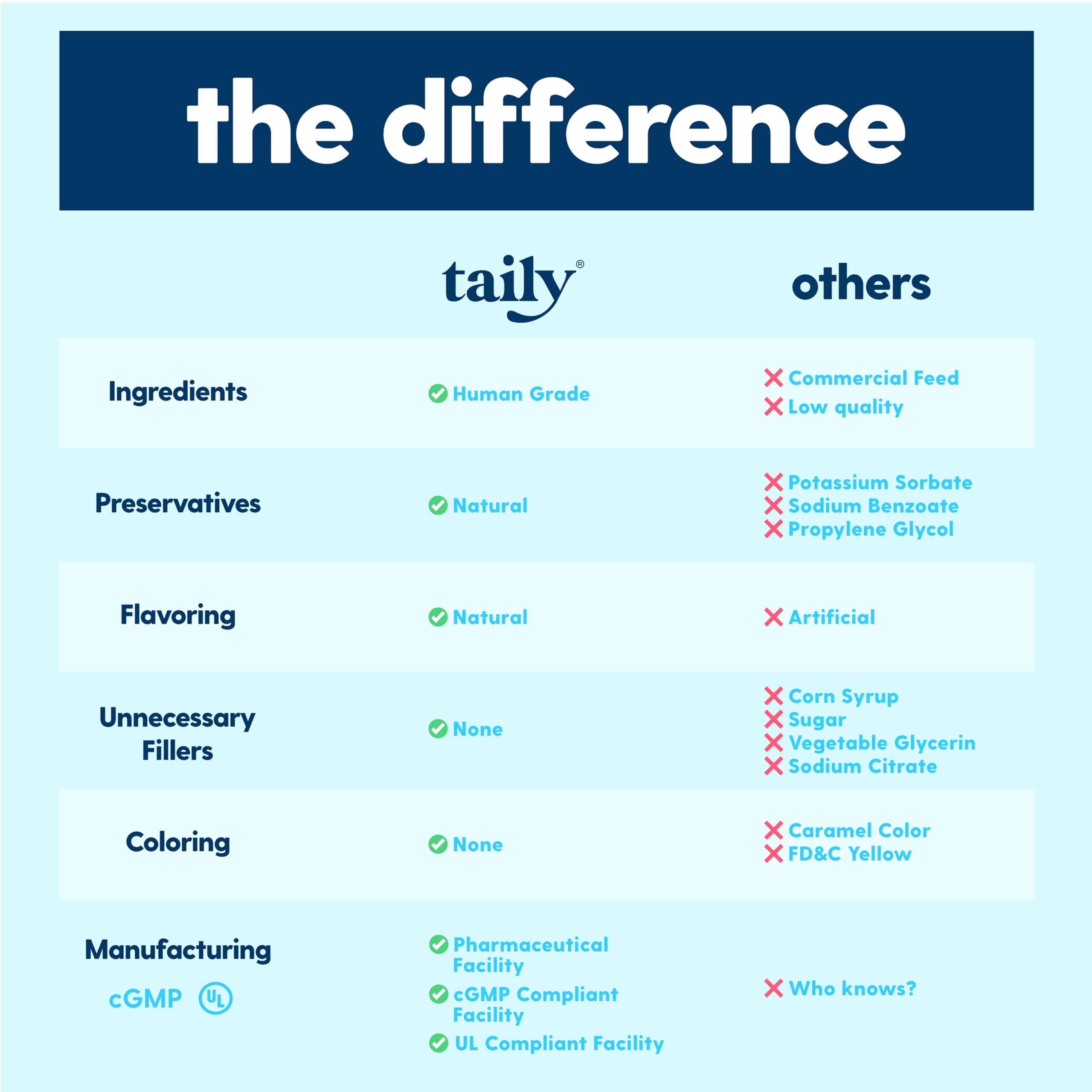 Taily skin and coat benefit visual highlights healthy shine