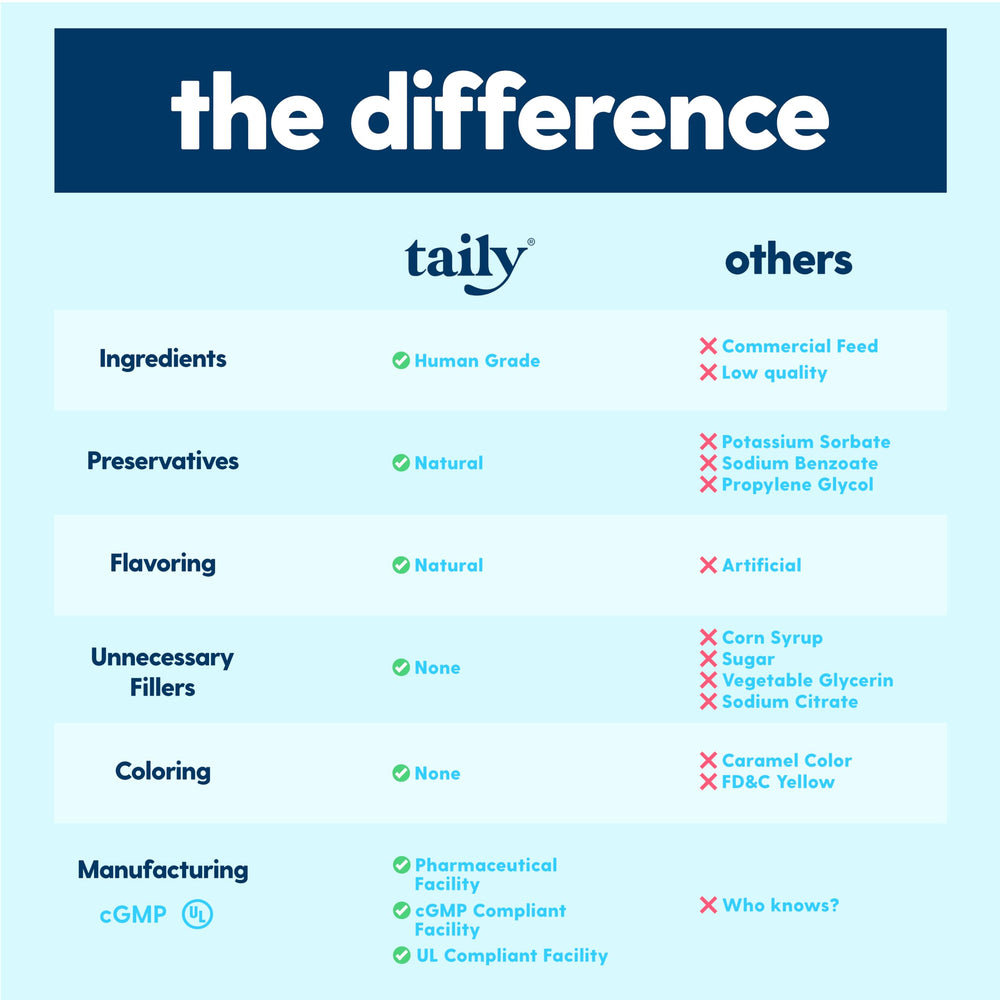 Taily skin and coat benefit visual highlights healthy shine