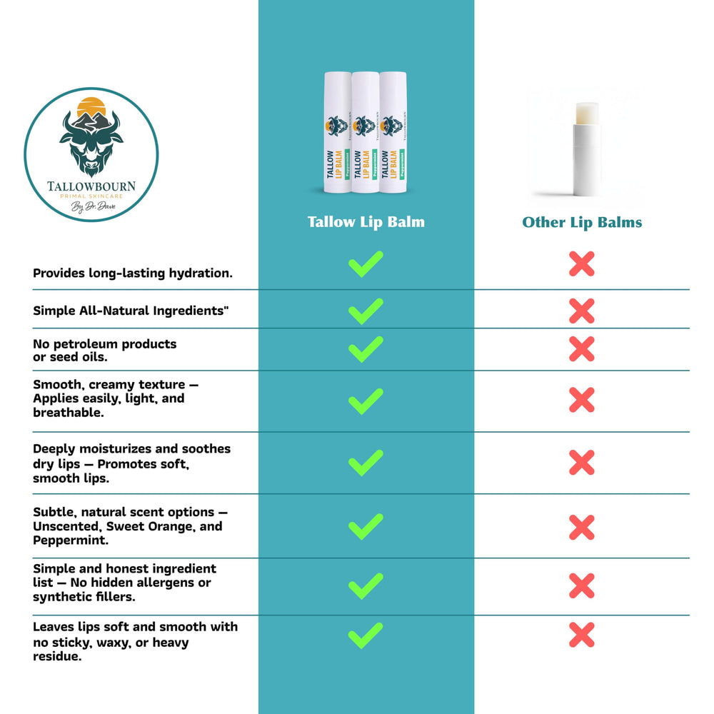 Tallowbourn lip balm with vitamins A, D, E supports balanced lip care