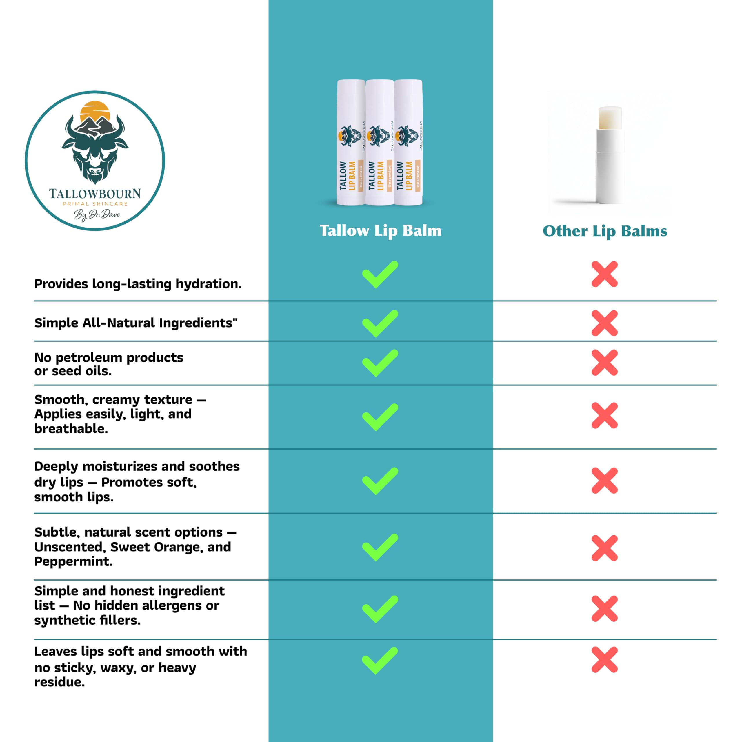 Tallowbourn lip balm enriched with vitamin E for daily care