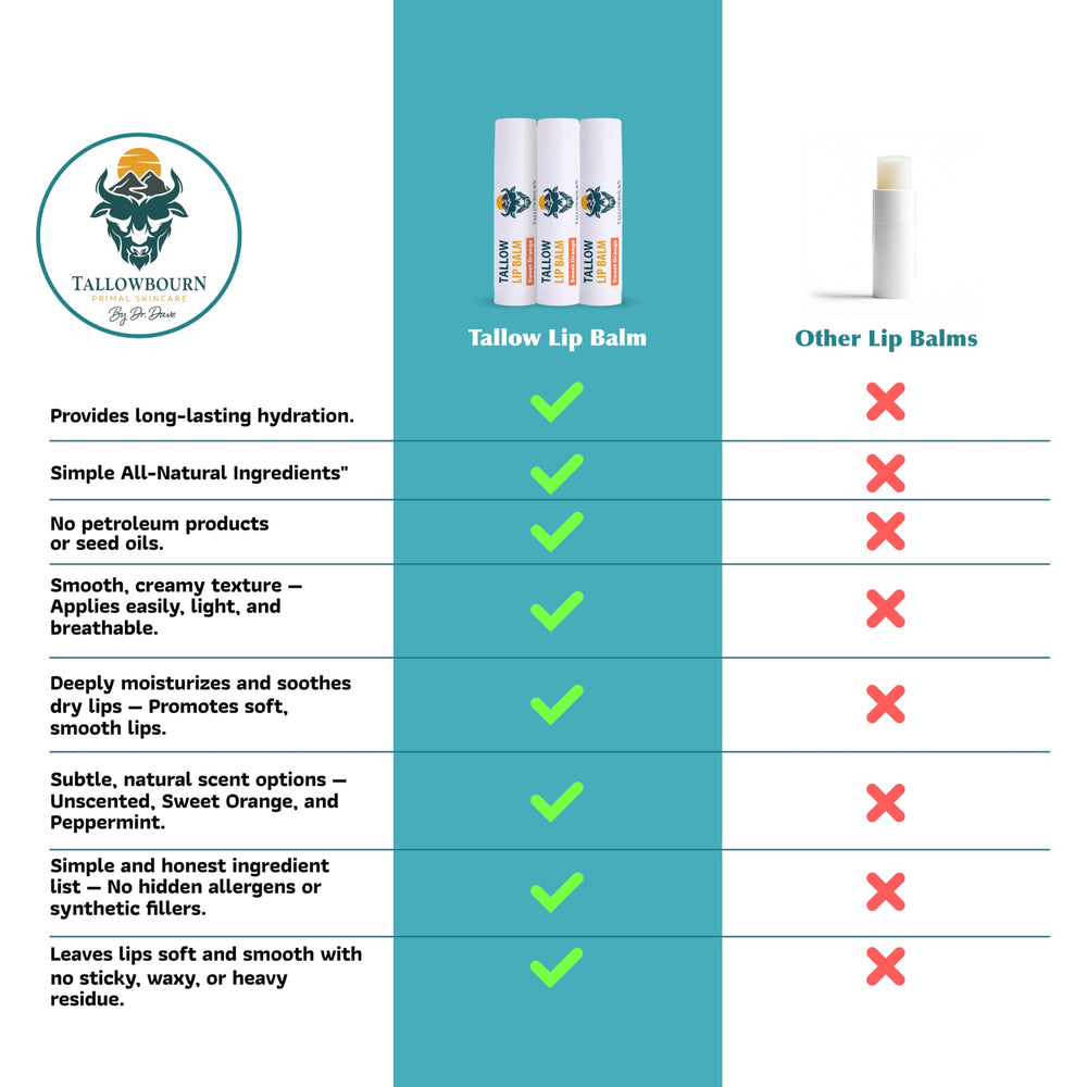 Vitamin E enriched Tallowbourn lip balm for nourishing antioxidants.