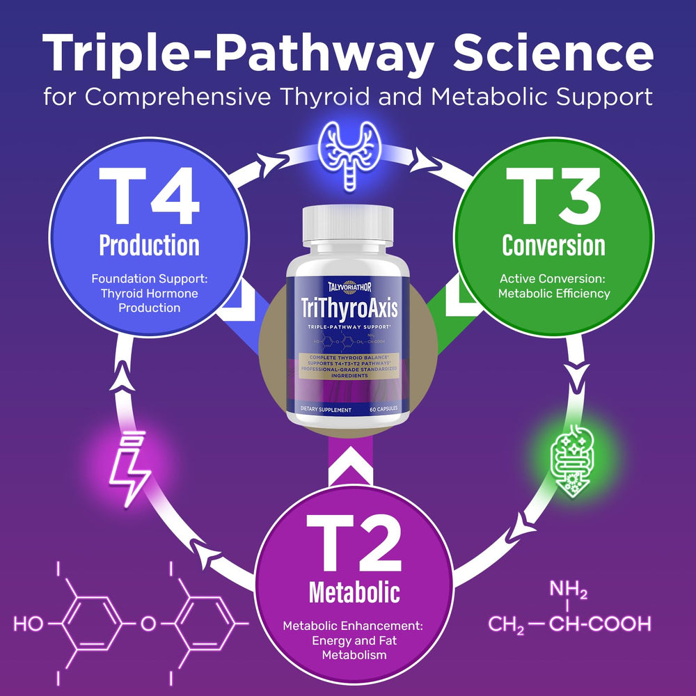 Talyvoriathor TriThyroAxis capsules in hand for daily support