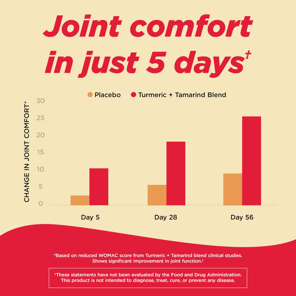Tamaflex turmeric and tamarind blend ingredients highlighted for joint support.