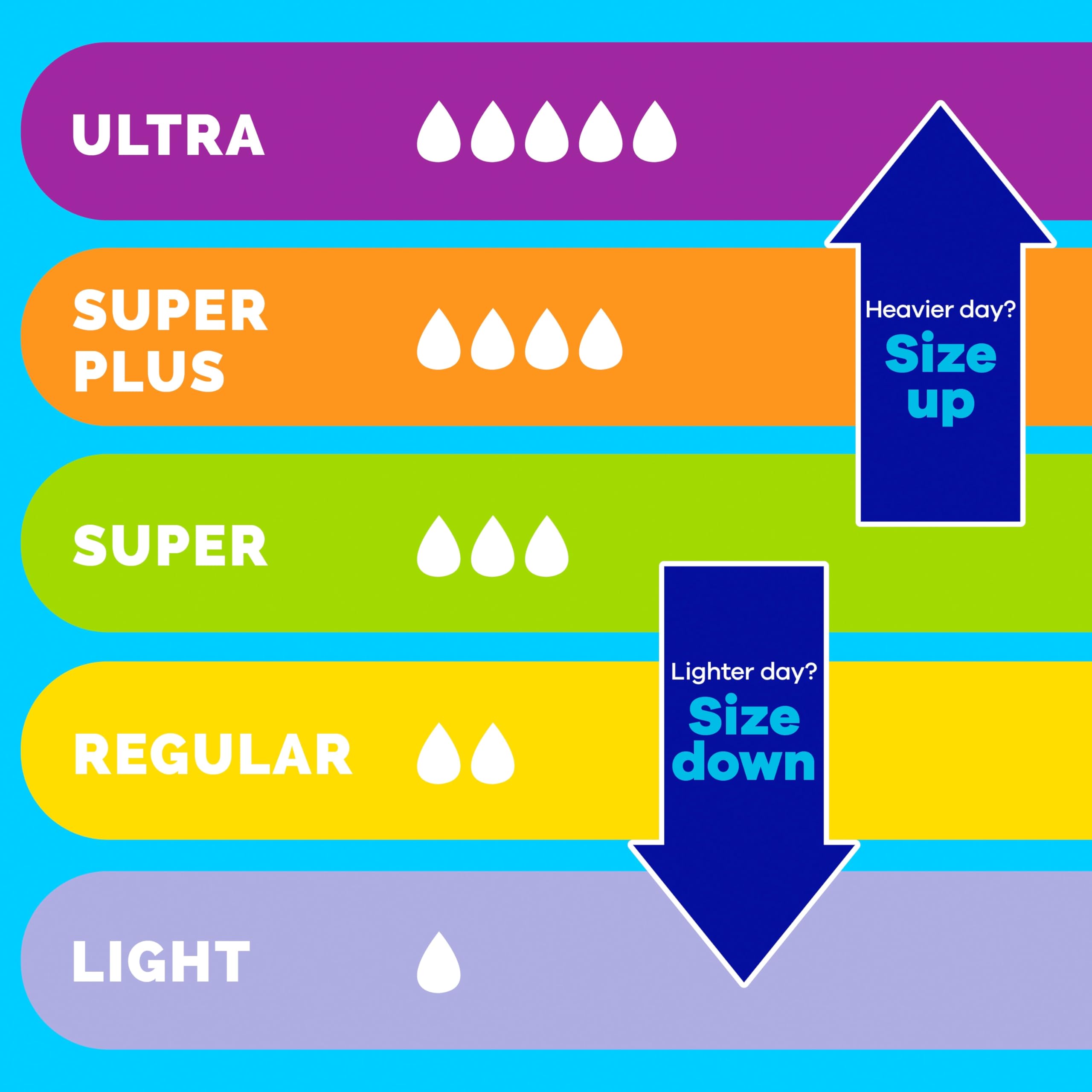 Tampax Pearl up to eight hours of protection for a busy day.