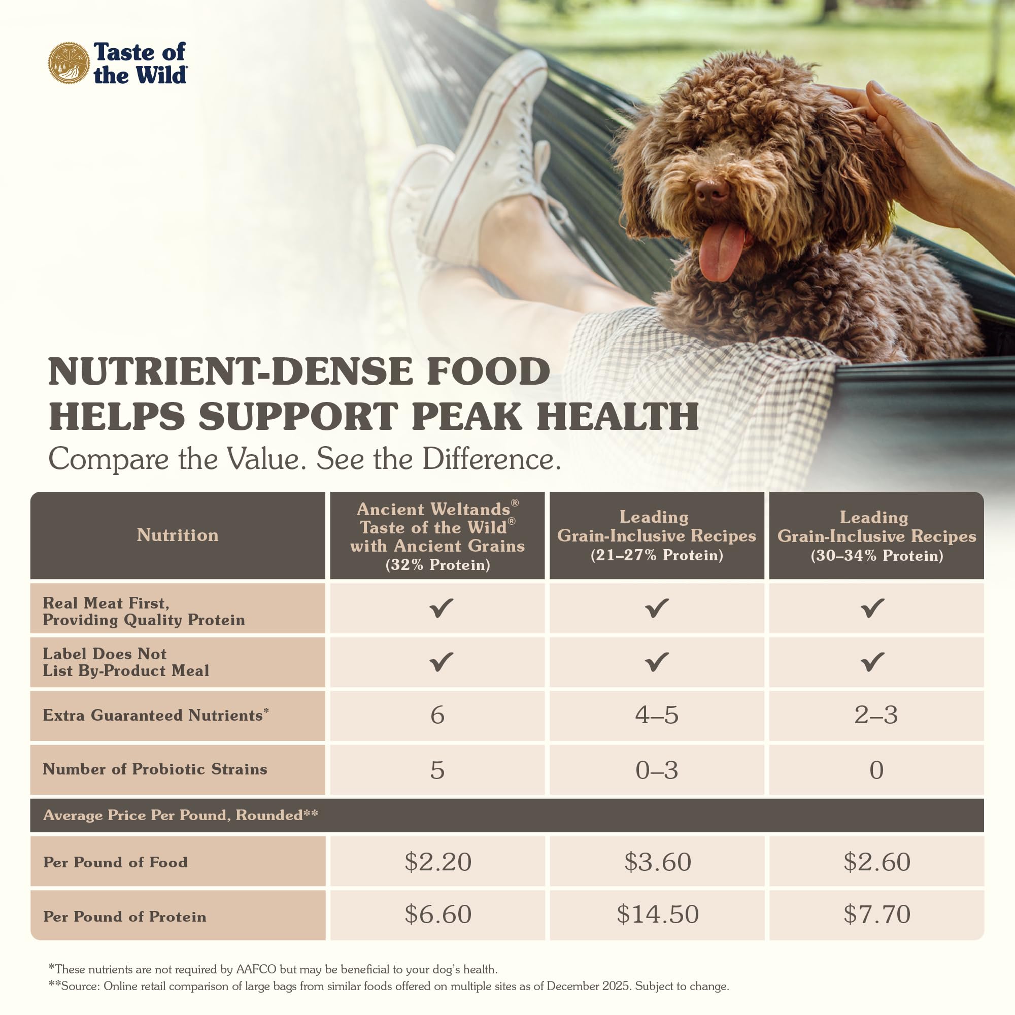 Taste of the Wild Ancient Wetlands dry kibble from a USA-made, family-owned brand.