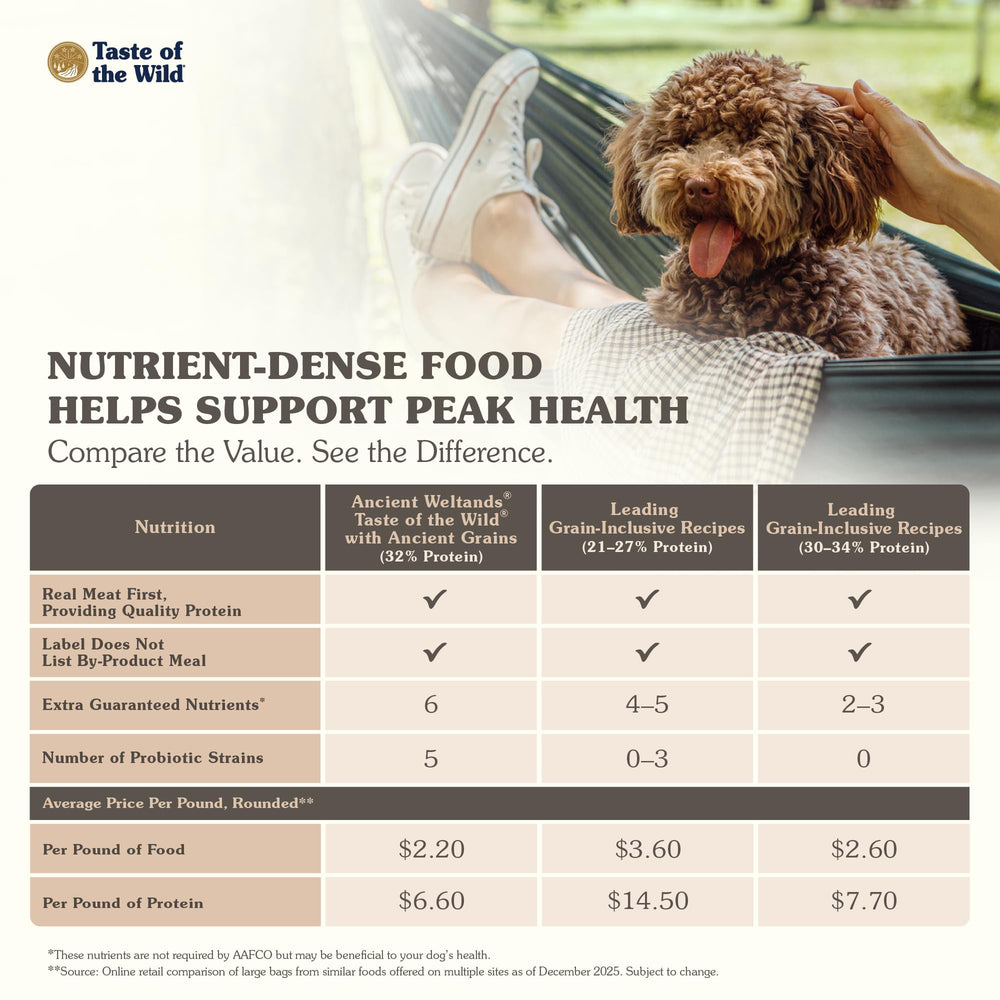 Taste of the Wild Ancient Wetlands dry kibble from a USA-made, family-owned brand.