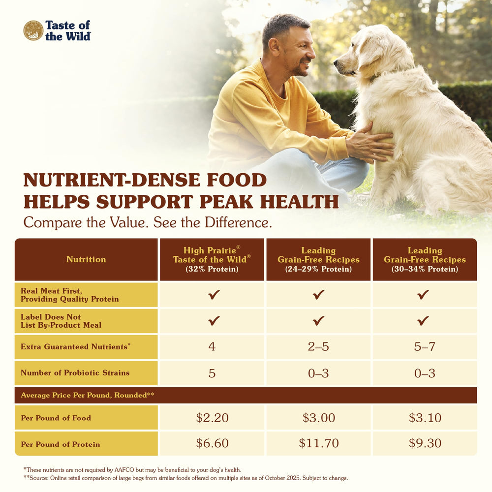 Dog enjoying Taste of the Wild High Prairie meal time