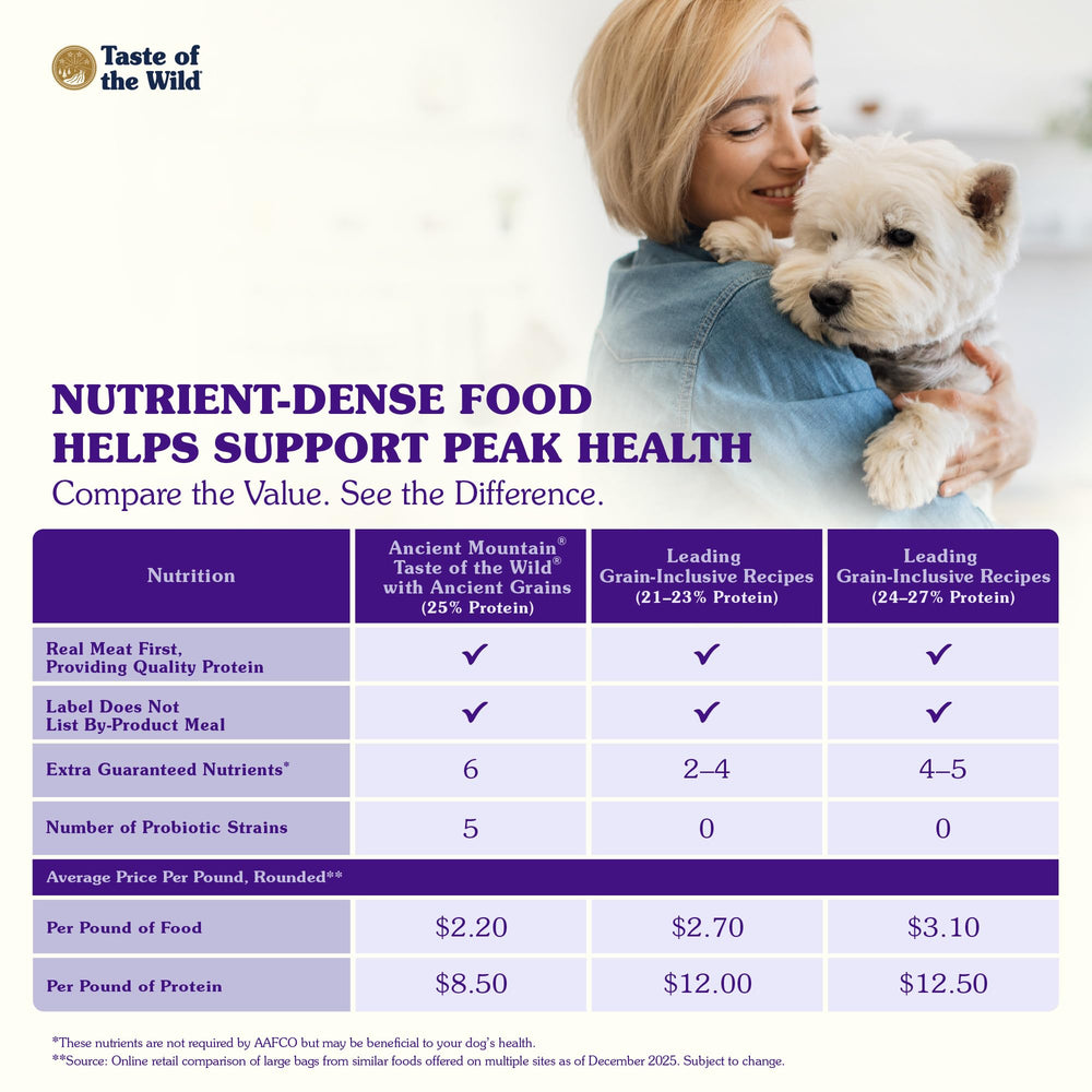 Taste of the Wild vitamins and minerals from superfoods for daily wellness