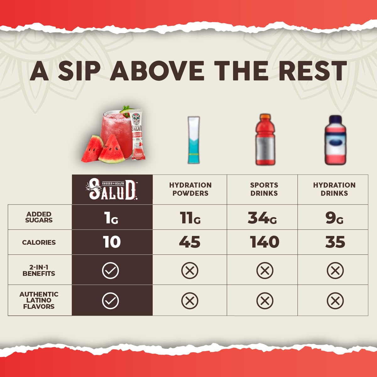 Taste Salud 1g sugar, 10 calories per serving hydration stick for light flavor.