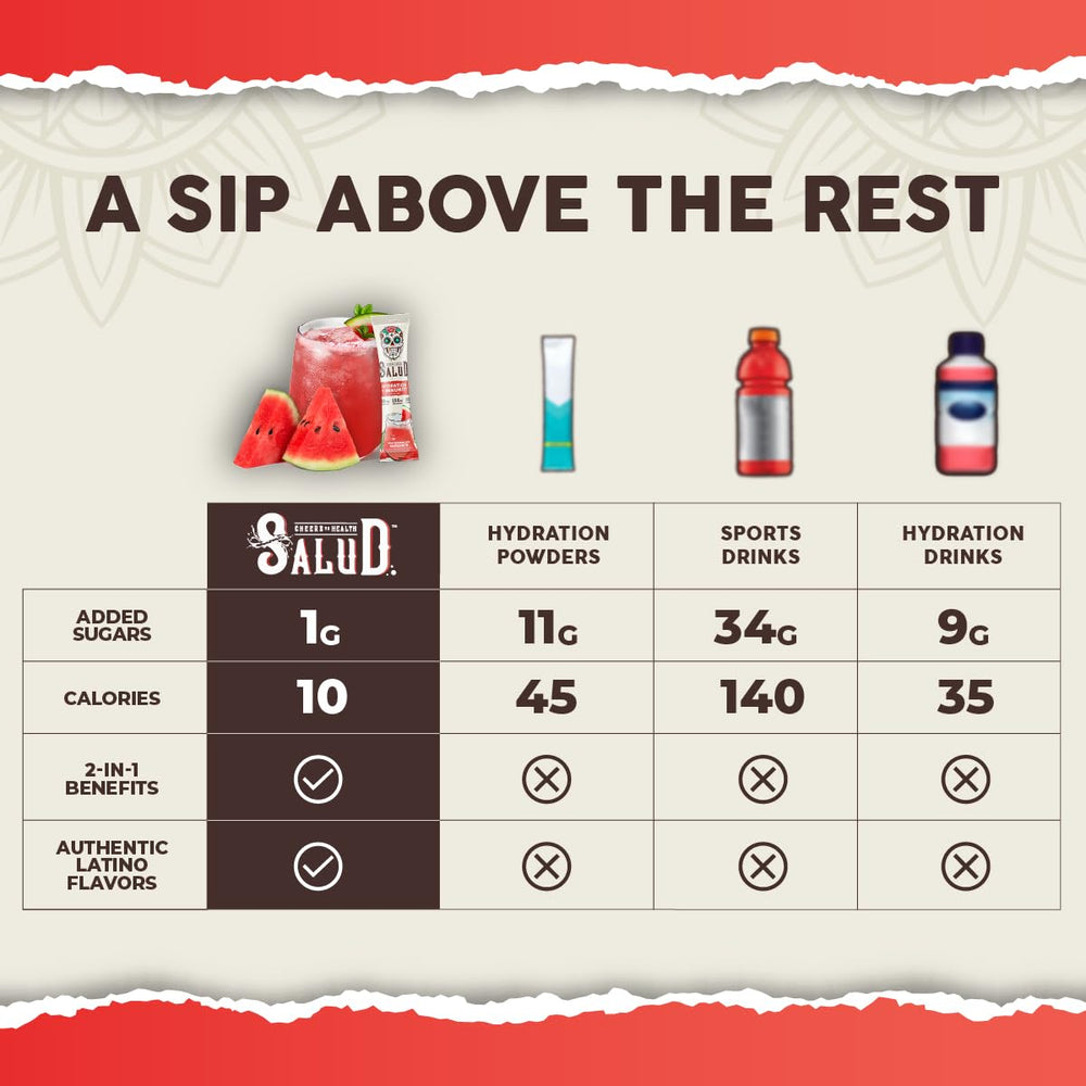 Taste Salud 1g sugar, 10 calories per serving hydration stick for light flavor.