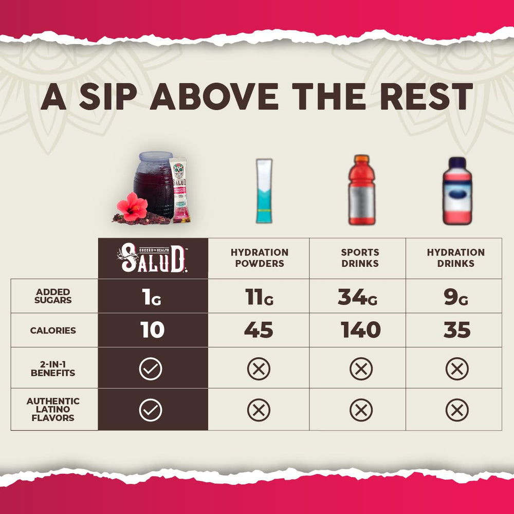 Taste Salud elderberry extract dose added to hydrated beverages.