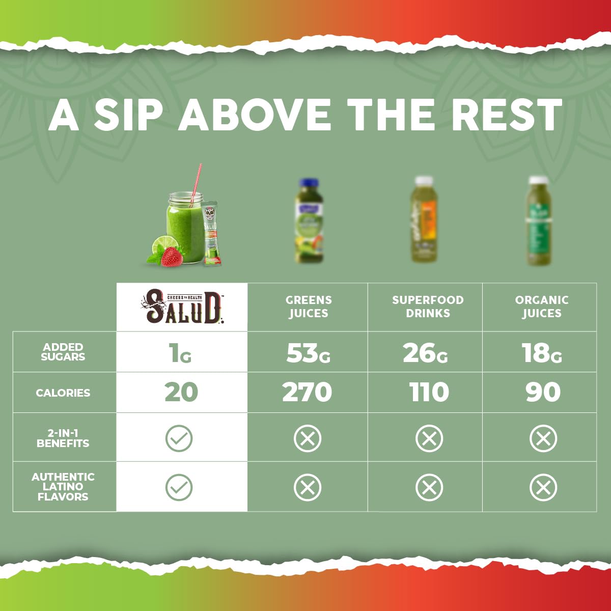 Taste Salud organic fiber from acacia and inulin supports regularity and gut comfort.