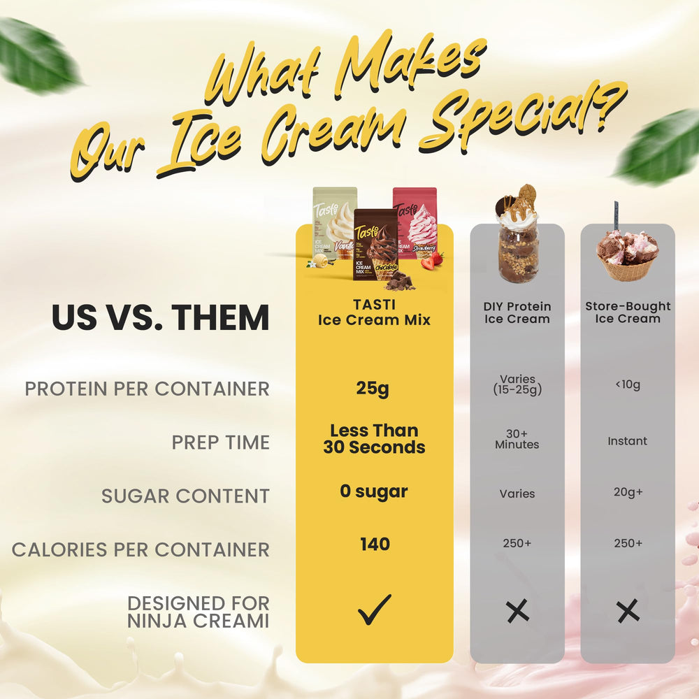 TASTI low net carb pint mix boosts flavor with fewer carbs.