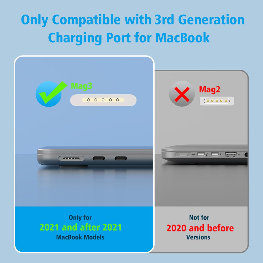 Tathink charger showing wide compatibility with MacBook Air and Pro models.