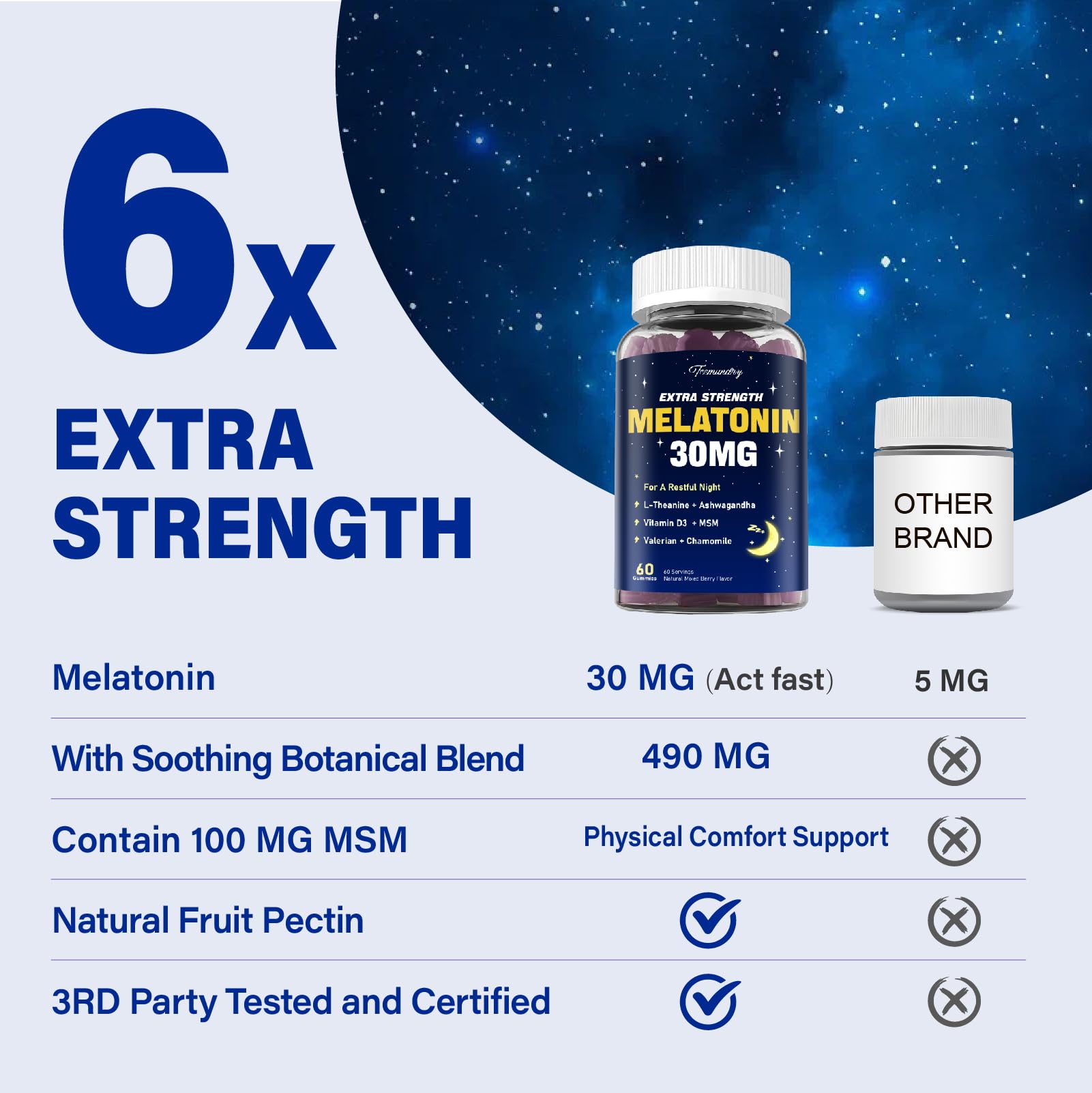 Packaging displays 60-day supply and non-habit forming benefits.