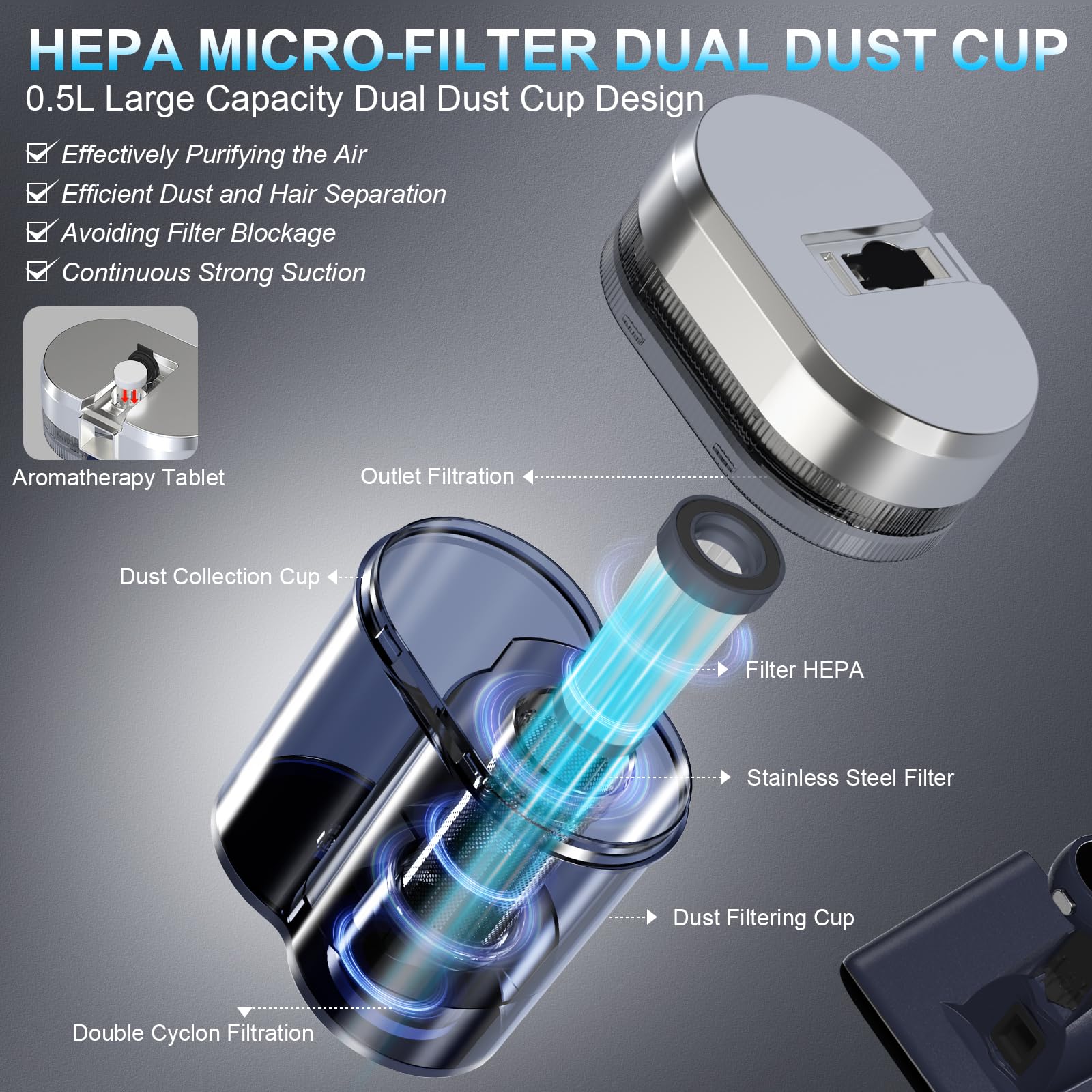 Teant HEPA dual dust cups trap fine dust and hair for easy disposal