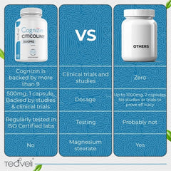 Teaveli Cognizin packaging on display underscoring clinical study lineage and safety.