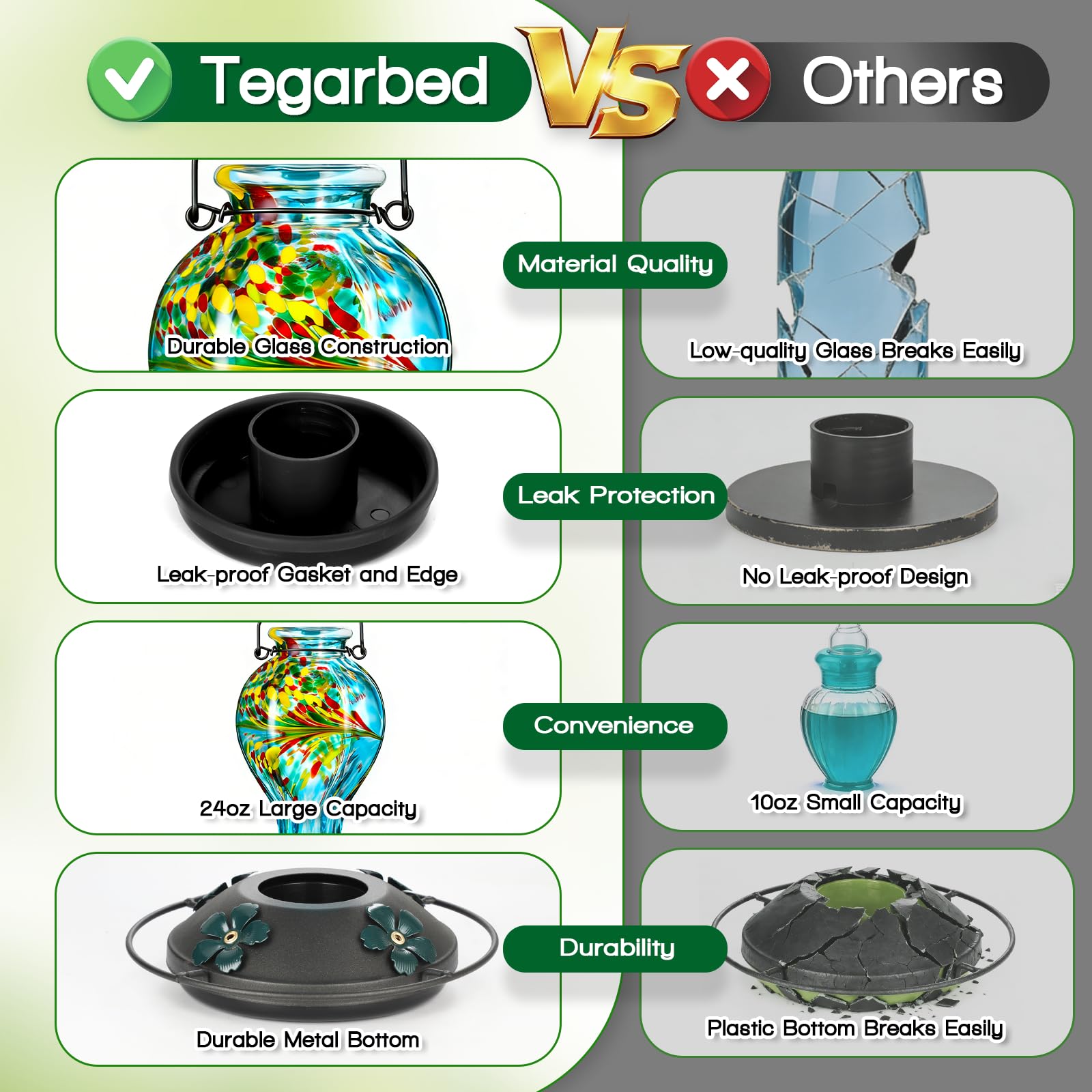 Tegarbed feeder with bee-resistant ports for garden nectar stability
