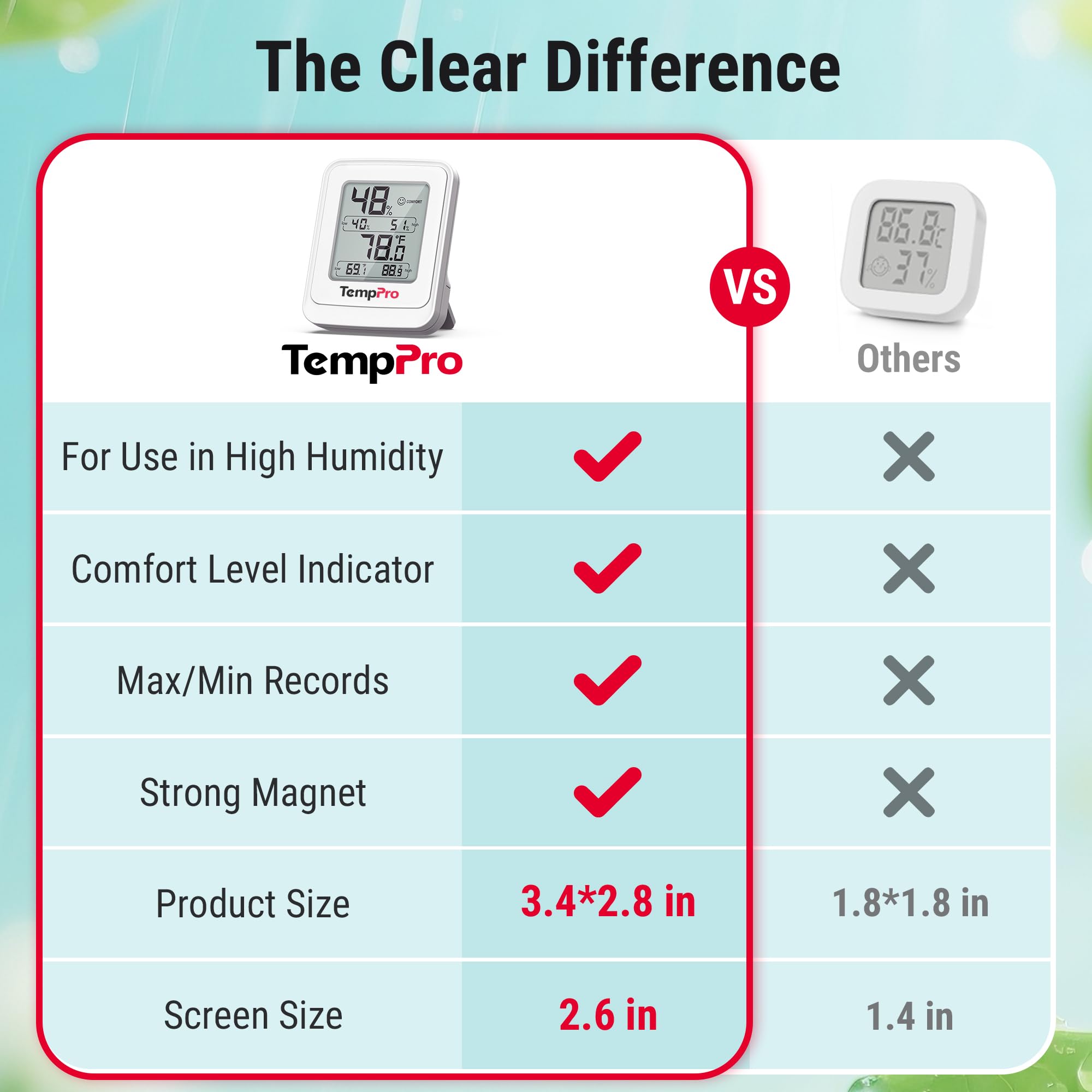 TempPro TP150 IPX5 waterproof casing protects readings in humidity.