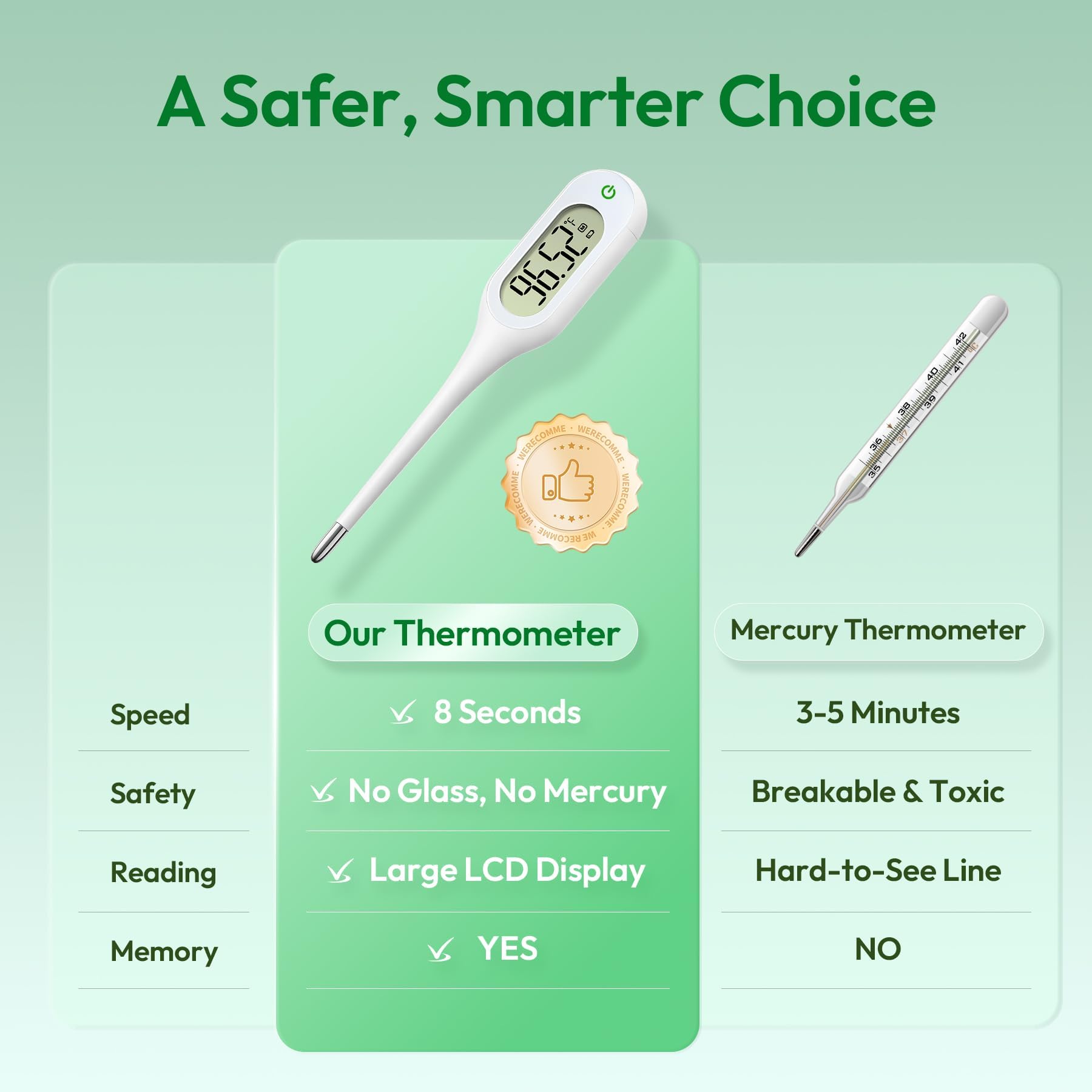 Tempx thermometer for underarm measurement delivering fast results.