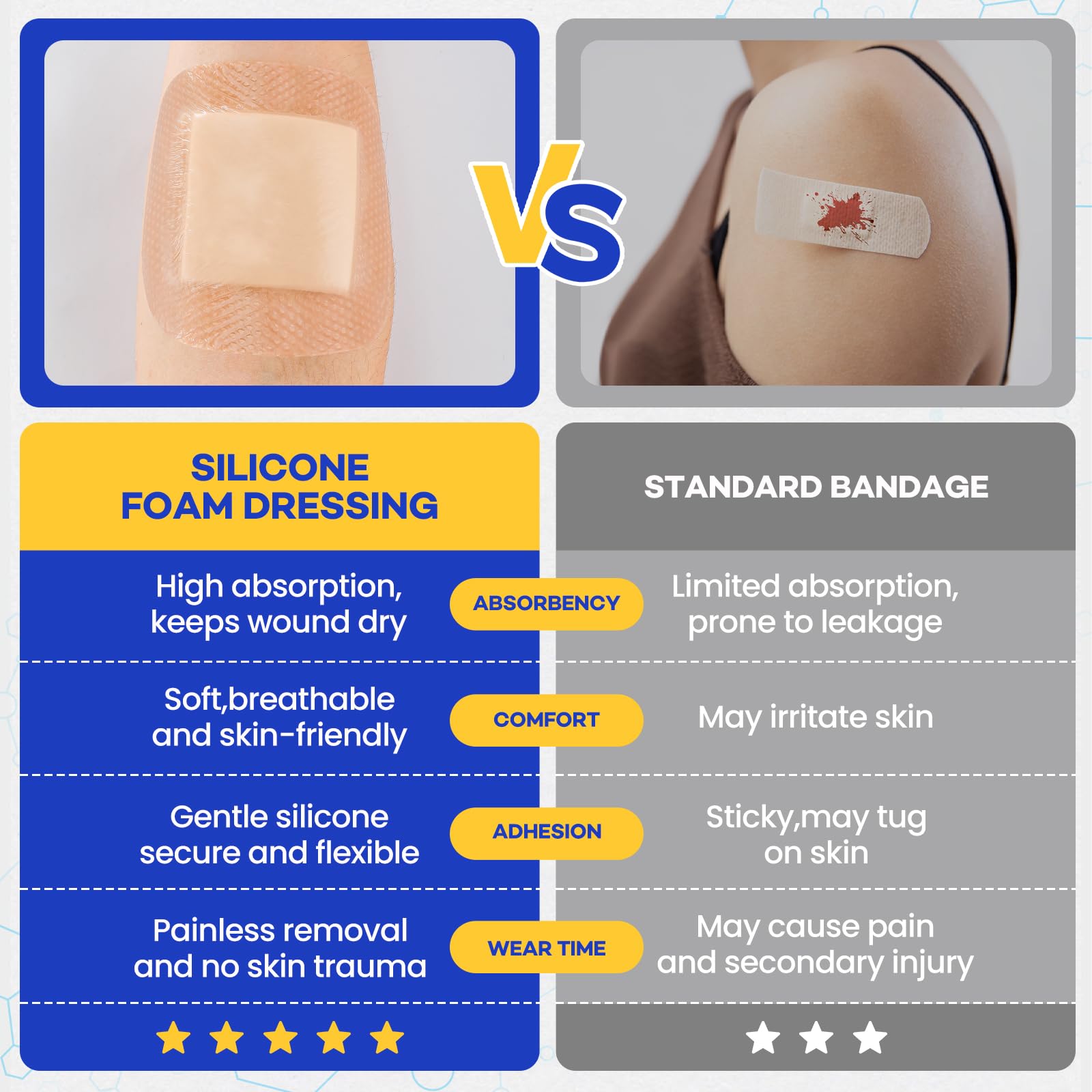 TENKAIWICK 2-5x2-5 inches pad provides reliable wound coverage