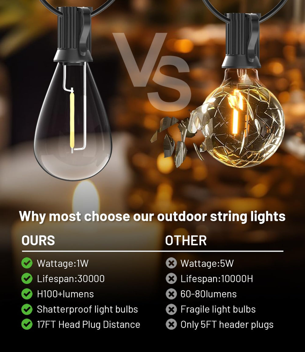 Tenmiro S11 shatterproof bulbs provide durable outdoor lighting for celebrations.
