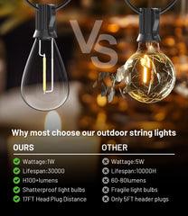 Tenmiro S11 shatterproof bulbs provide durable outdoor lighting for celebrations.