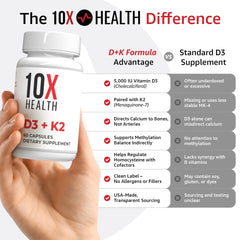 Capsules pouring from bottle suggest simple daily ingestion