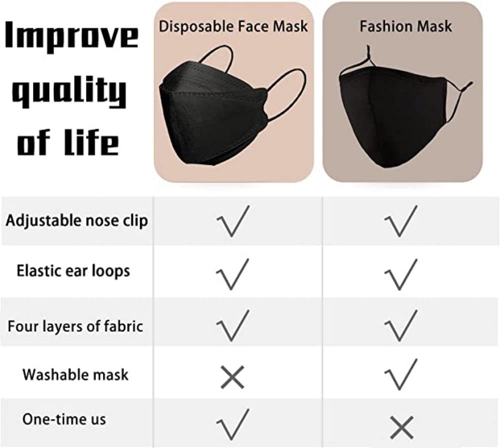 Teqifu KF94 mask featuring breathable inner layer for comfort
