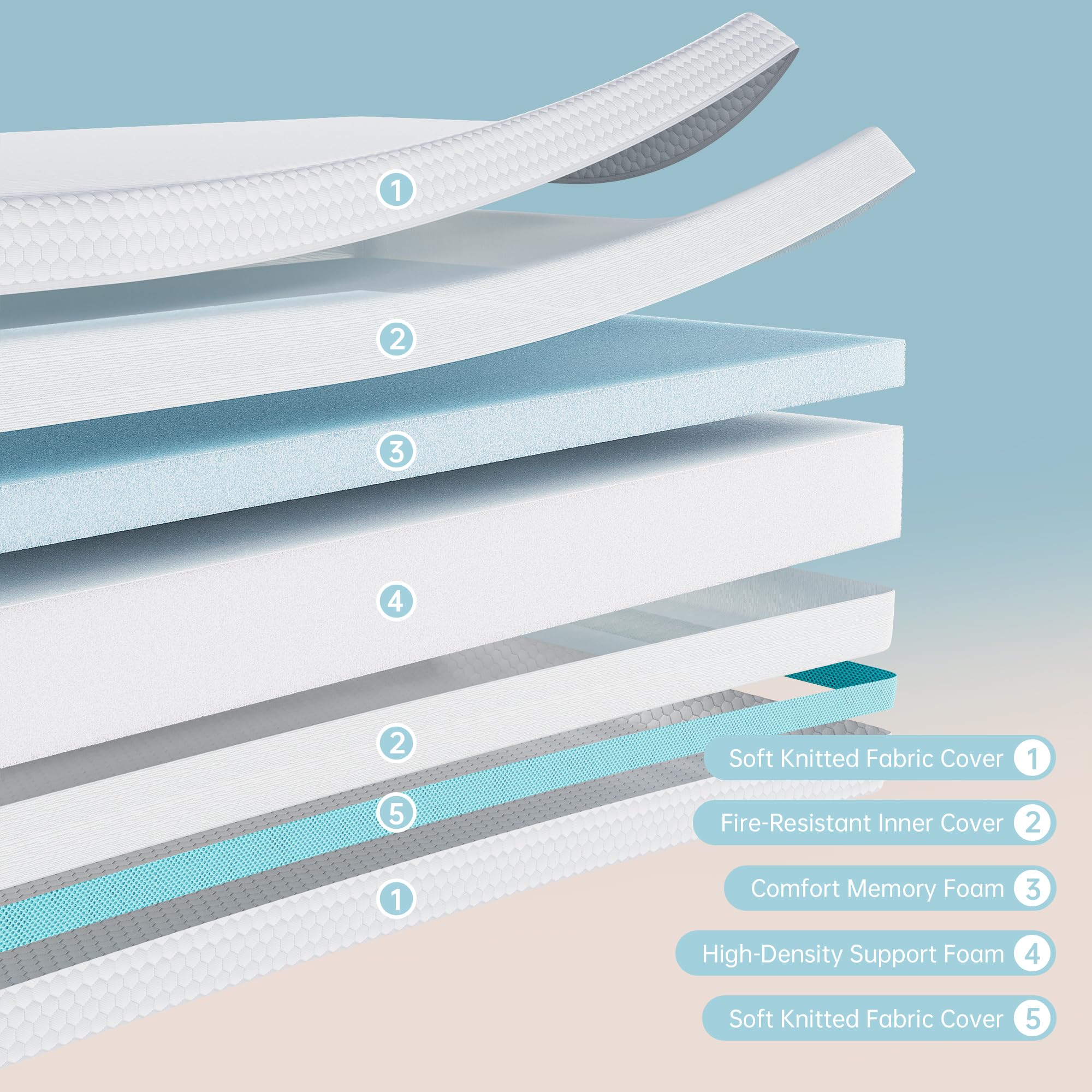 TeQsli full foam structure provides steady support from top memory foam to base foam