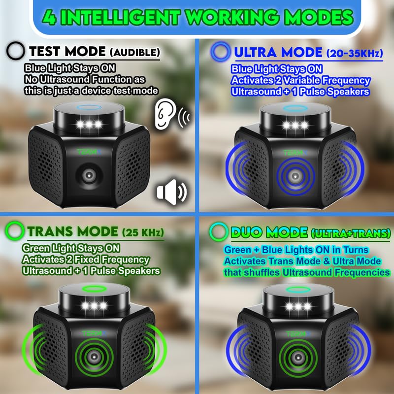 Termx with LED indicators showing active ultrasonic pest control